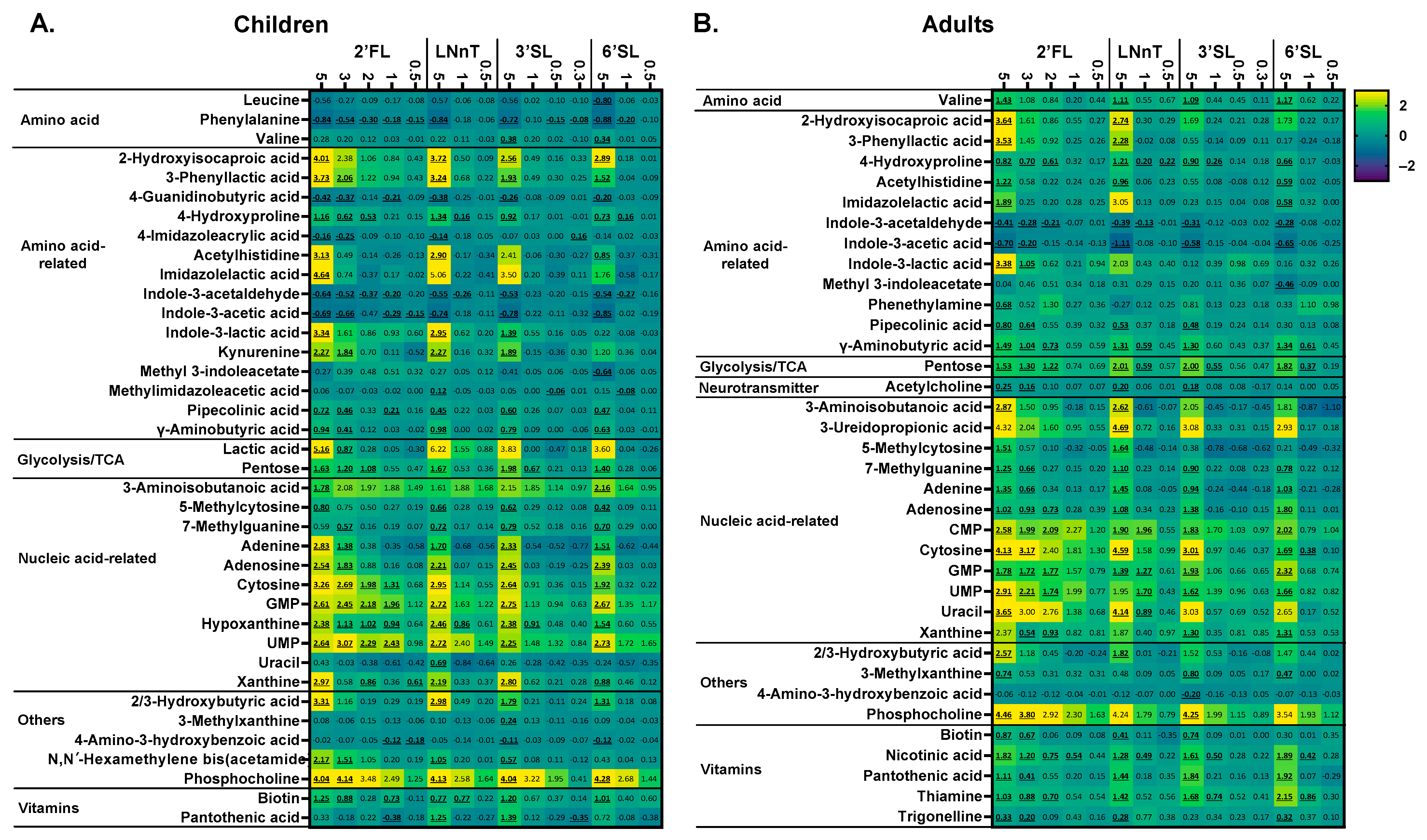 Metabolites 14 00239 g007