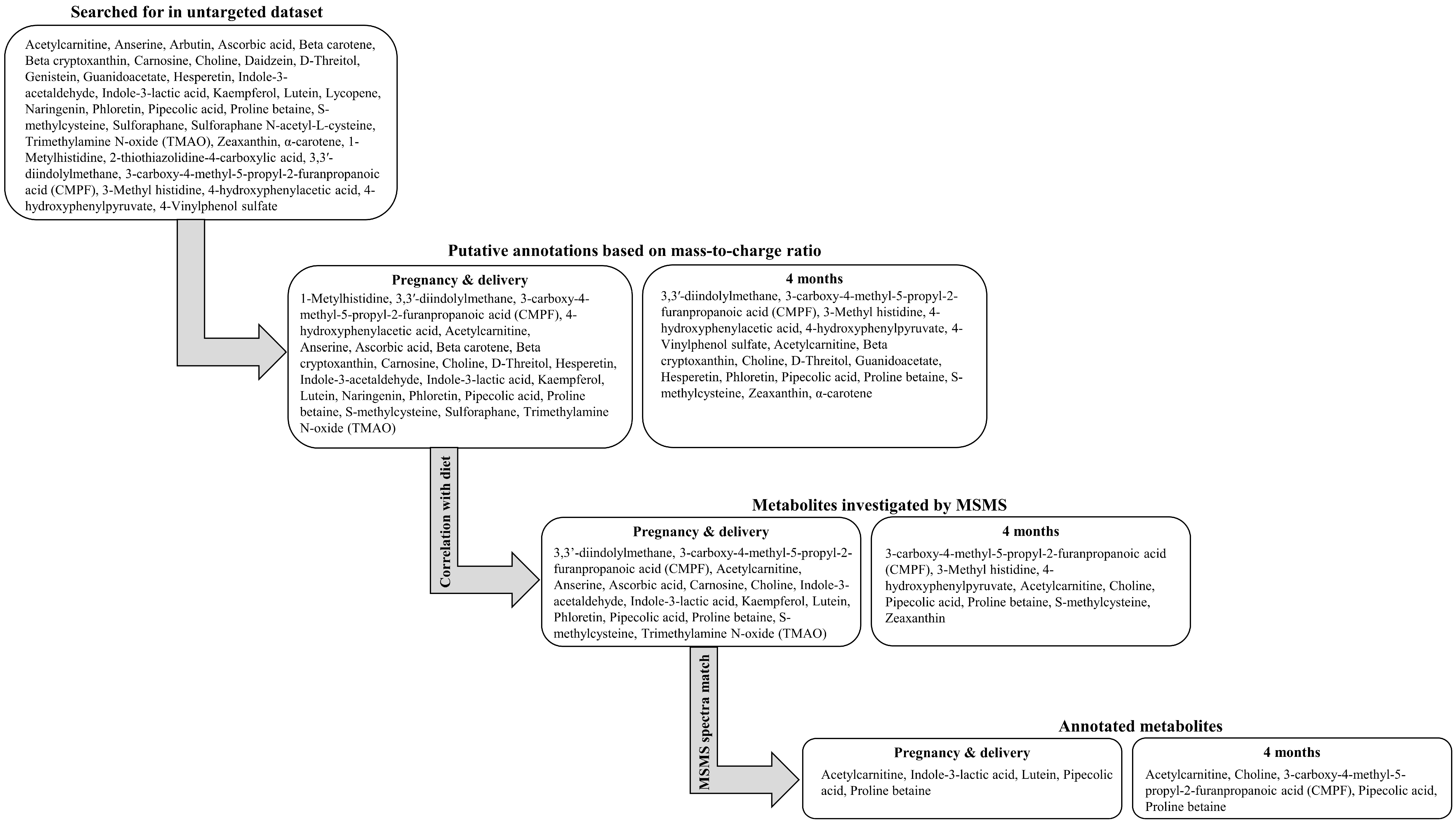 Metabolites 14 00256 g001