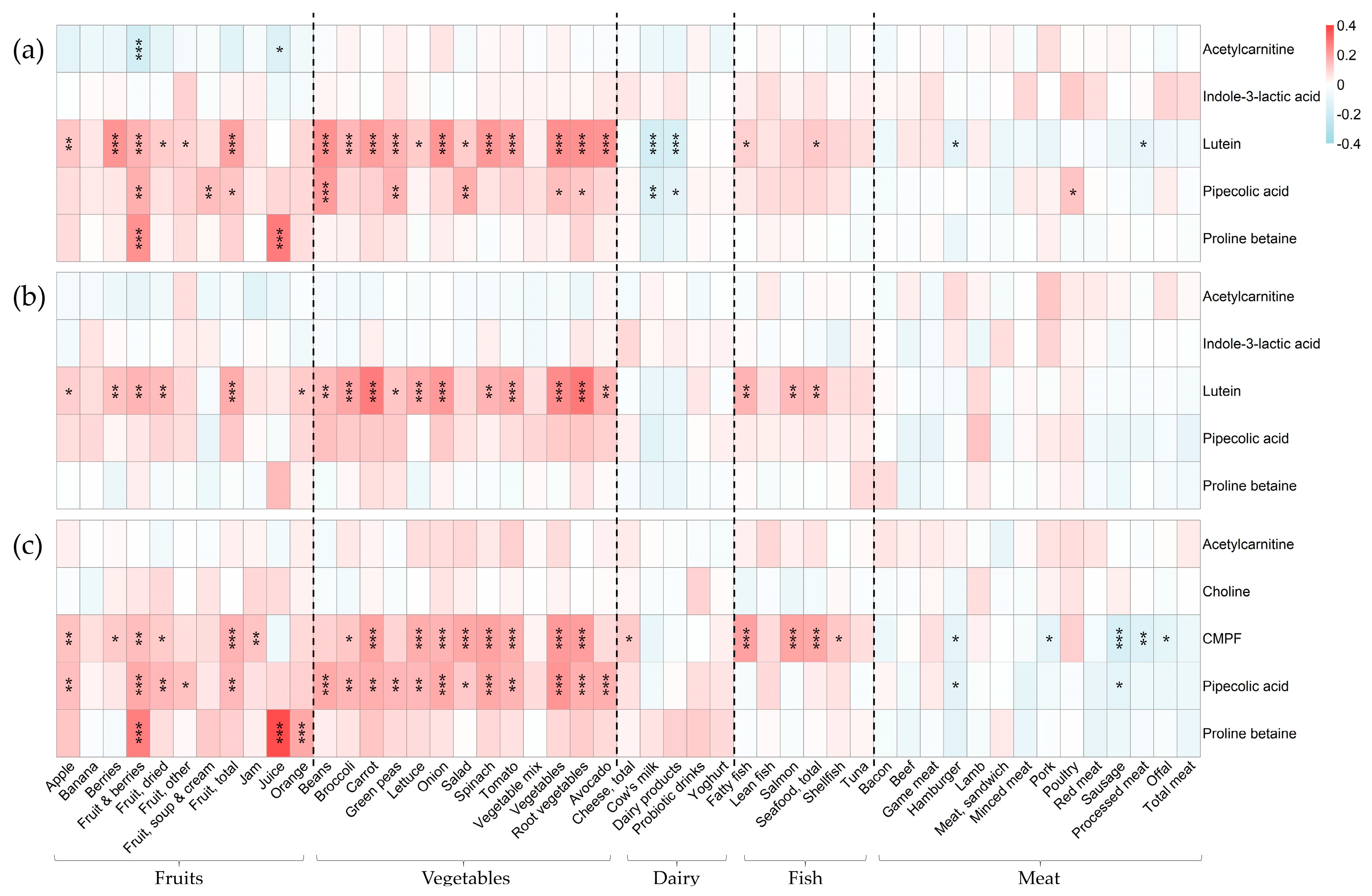 Metabolites 14 00256 g002