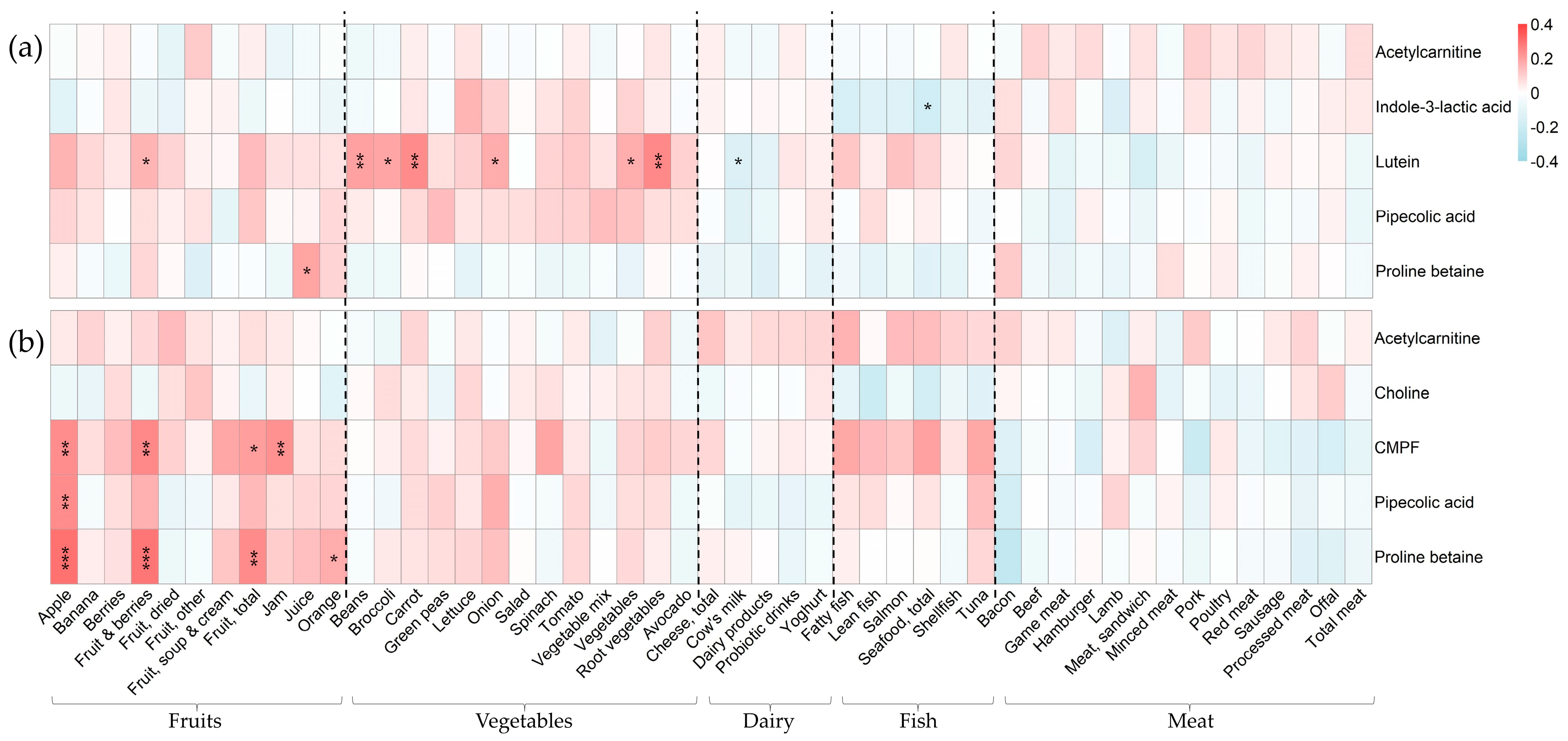 Metabolites 14 00256 g003