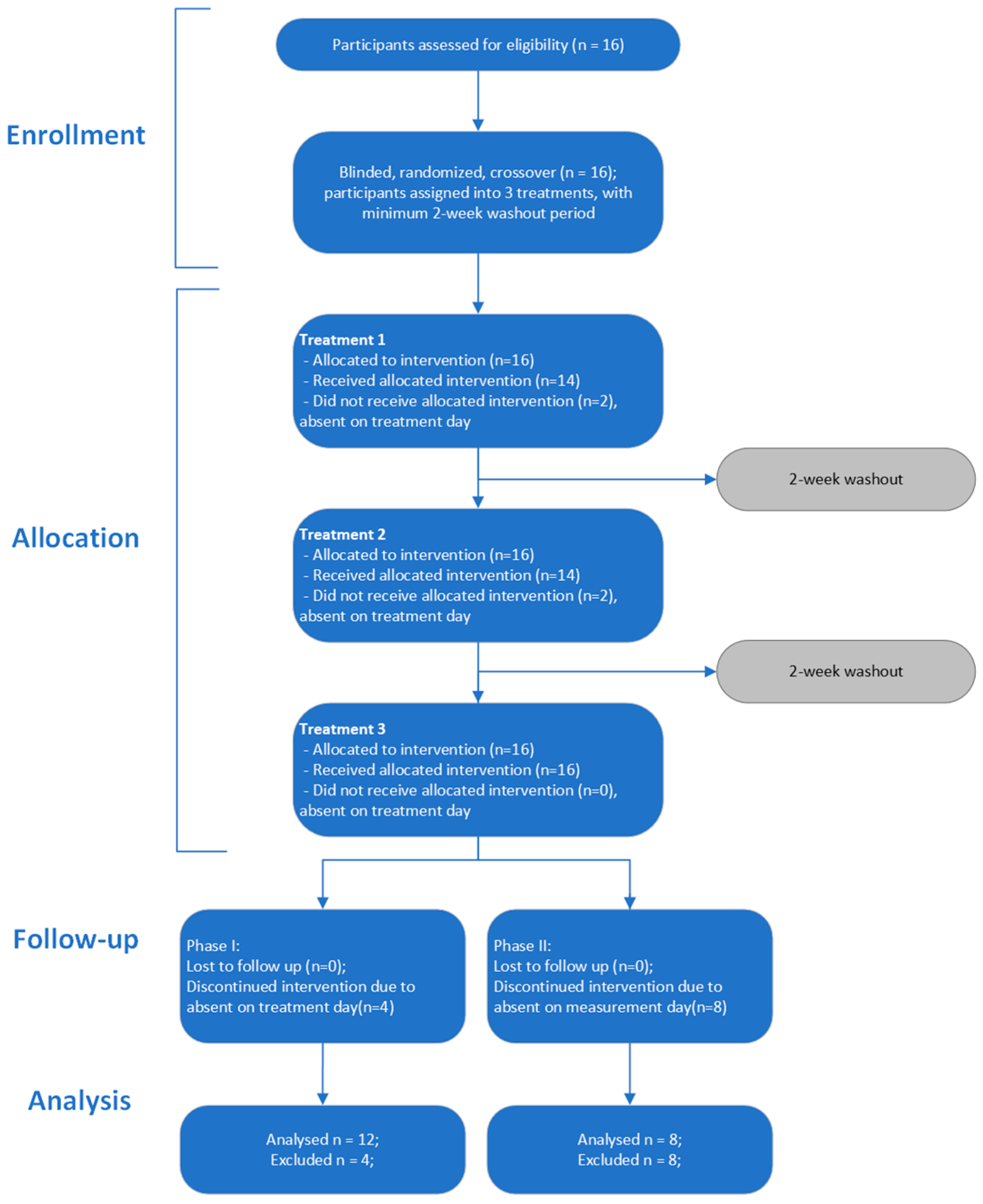 Metabolites 14 00265 g001