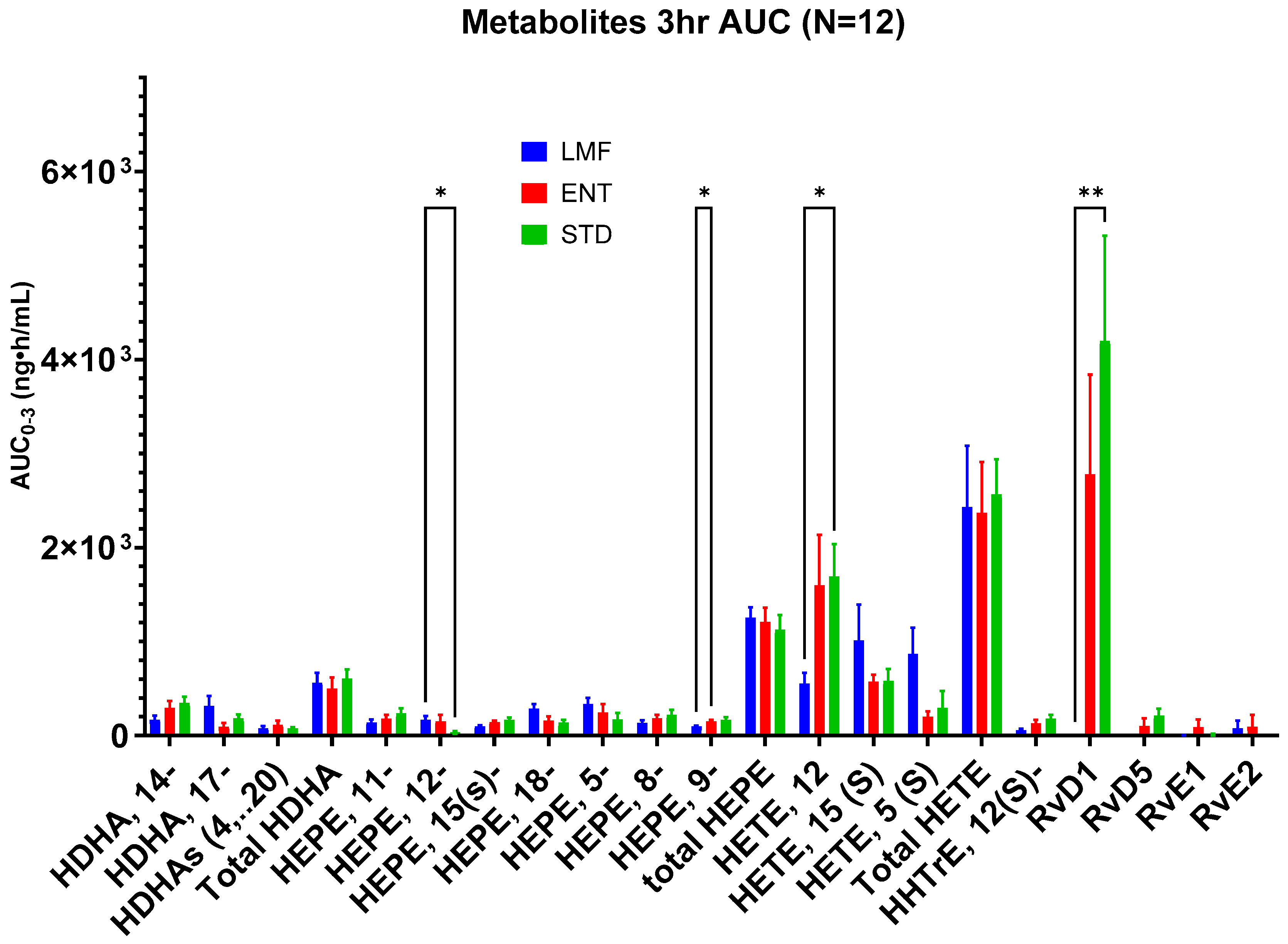 Metabolites 14 00265 g005