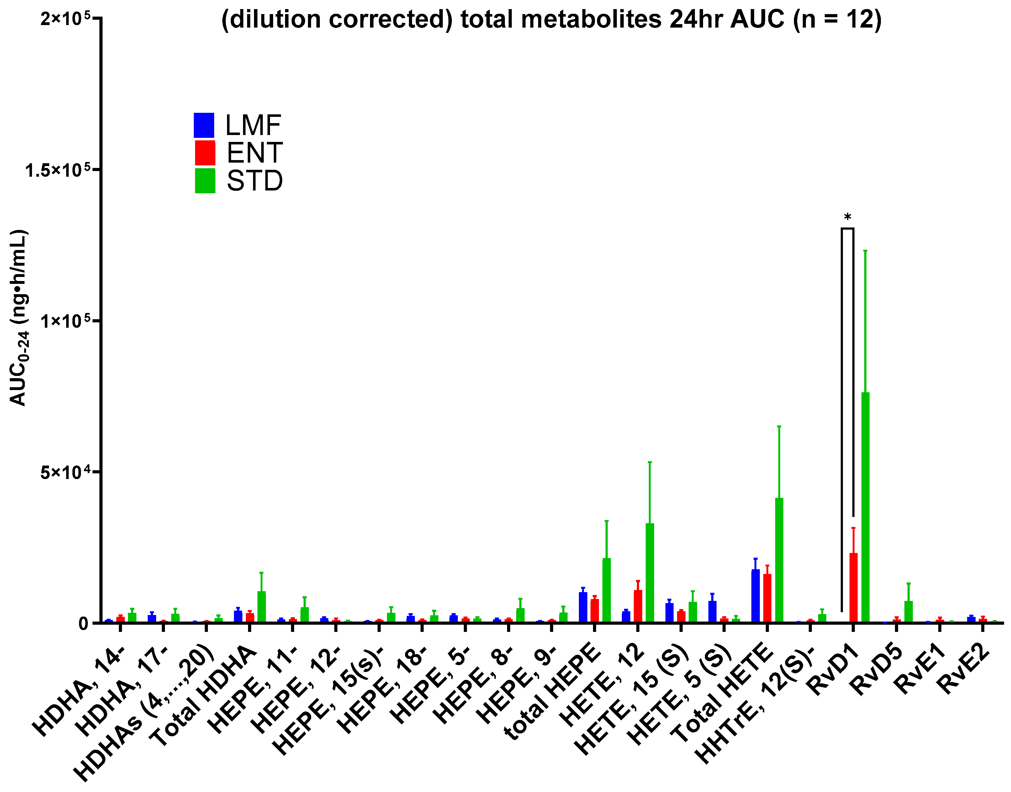 Metabolites 14 00265 g006