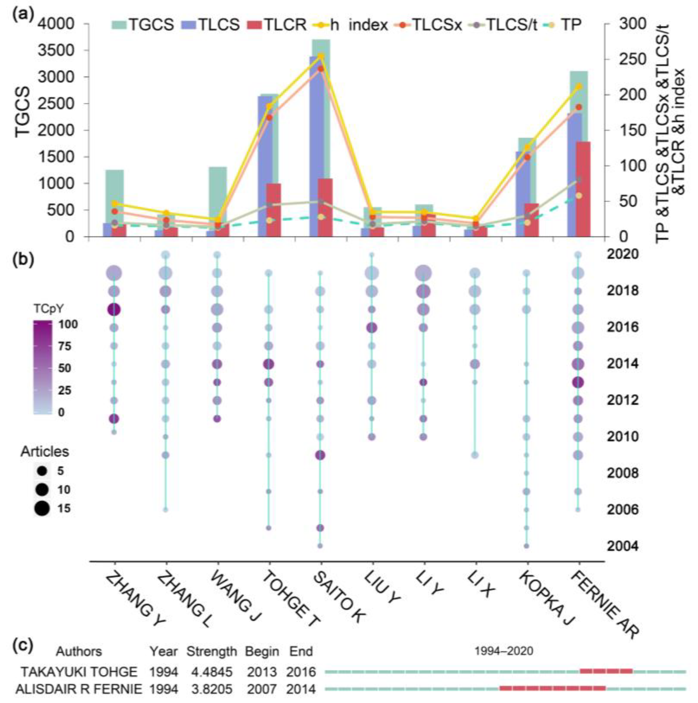 Metabolites 14 00272 g004