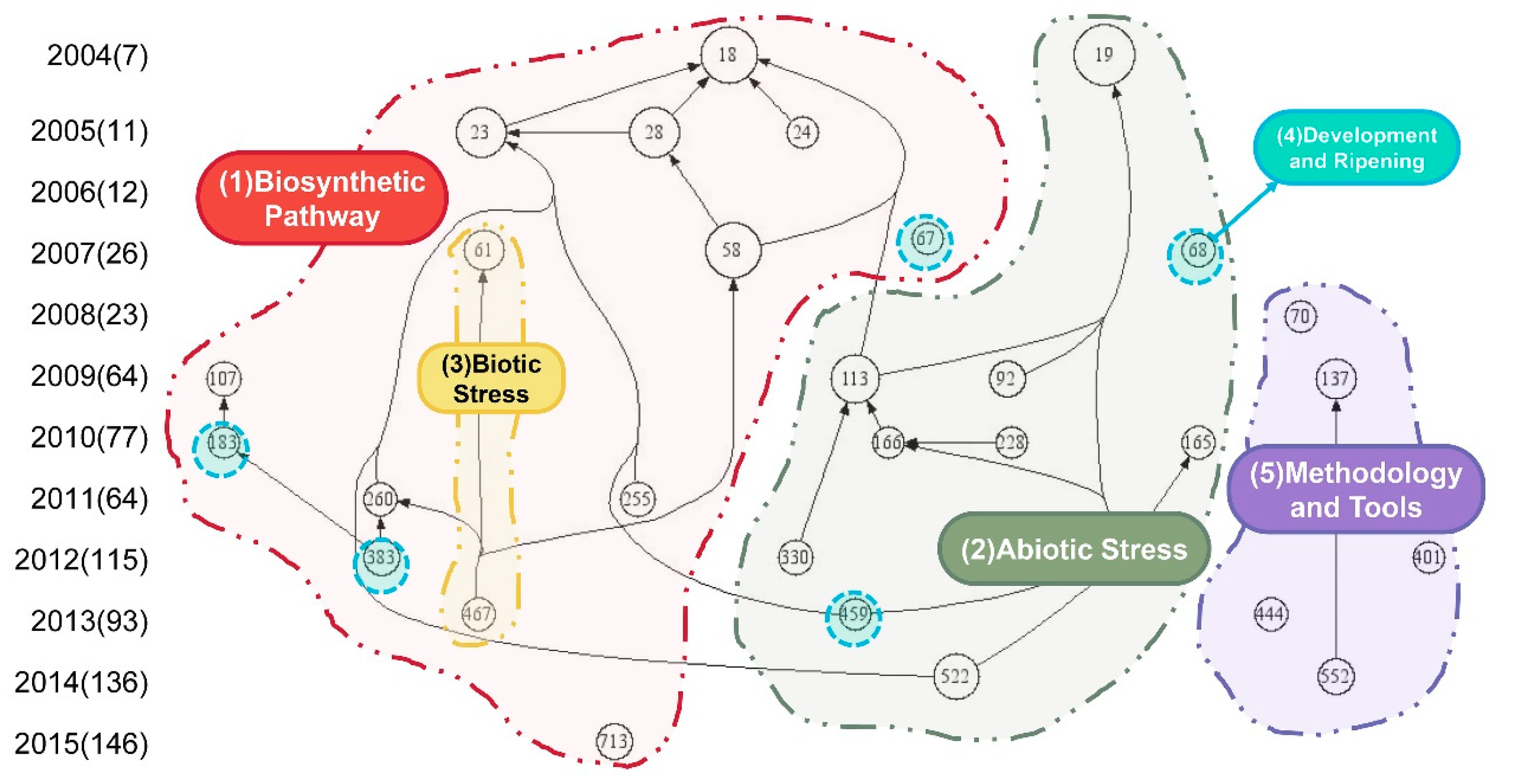 Metabolites 14 00272 g007