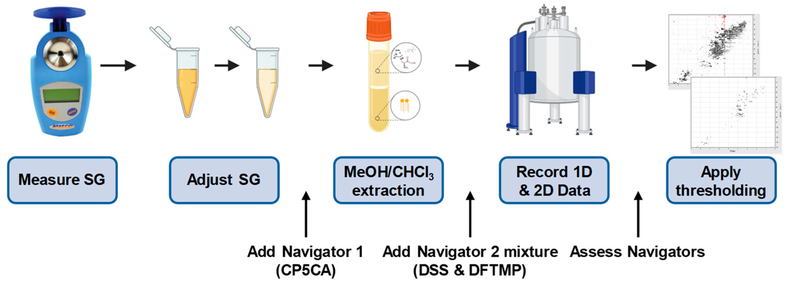 Metabolites 14 00275 g003