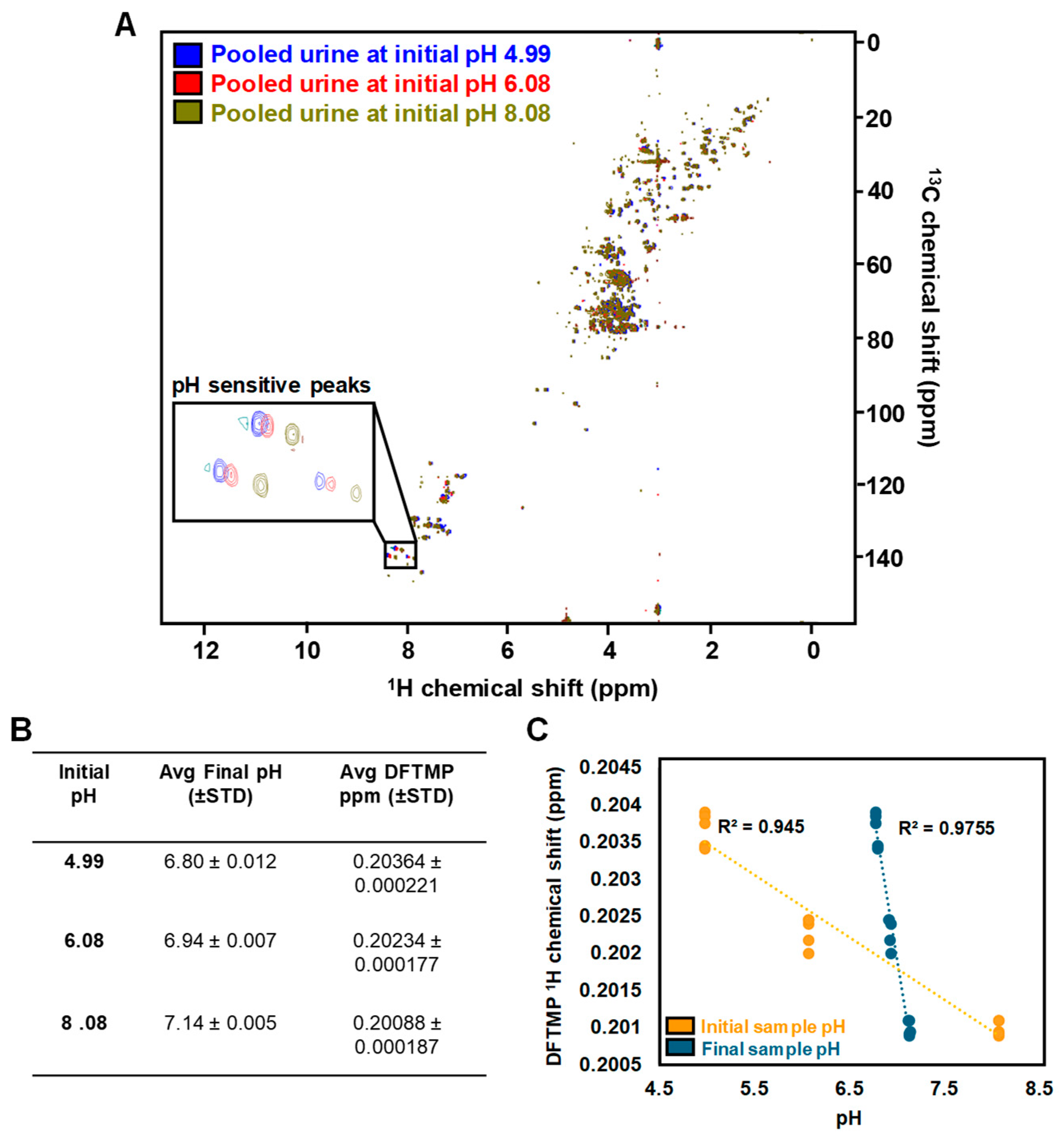 Metabolites 14 00275 g006