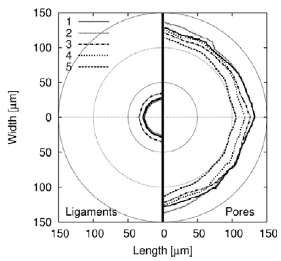 Metals 02 00195 g002