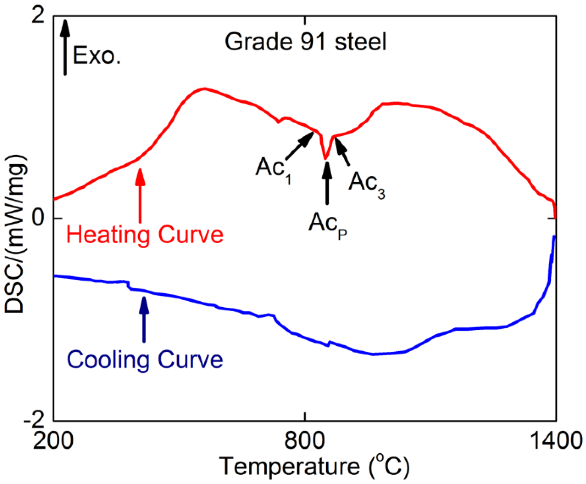 Metals 05 00131 g005