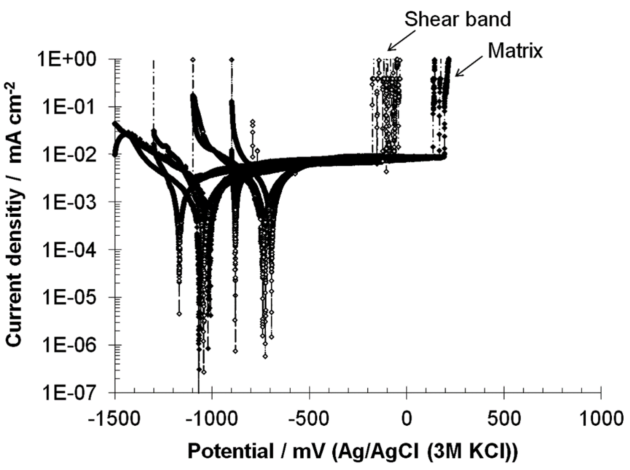 Metals 05 00172 g004