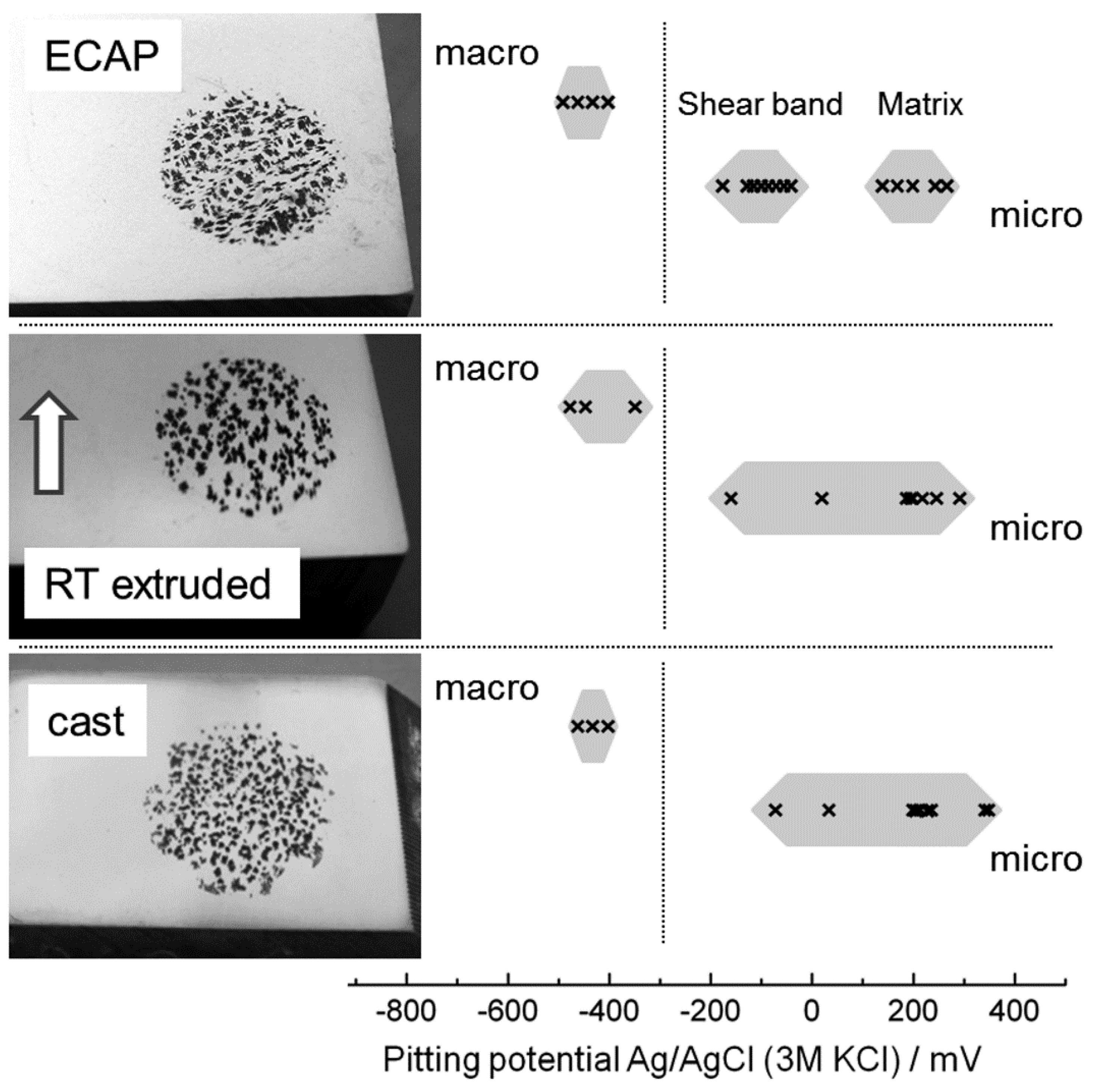 Metals 05 00172 g005