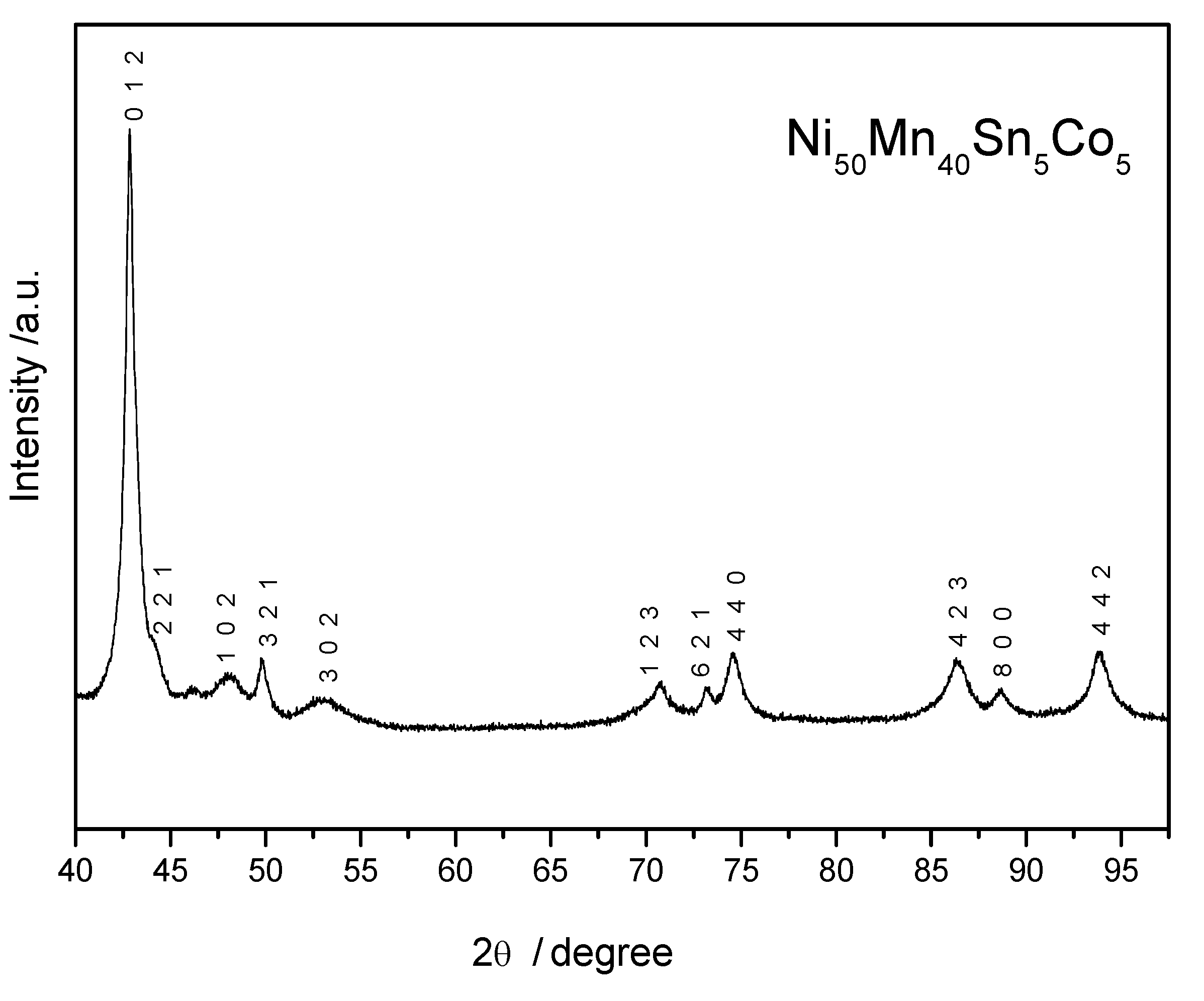 Metals 05 00695 g002