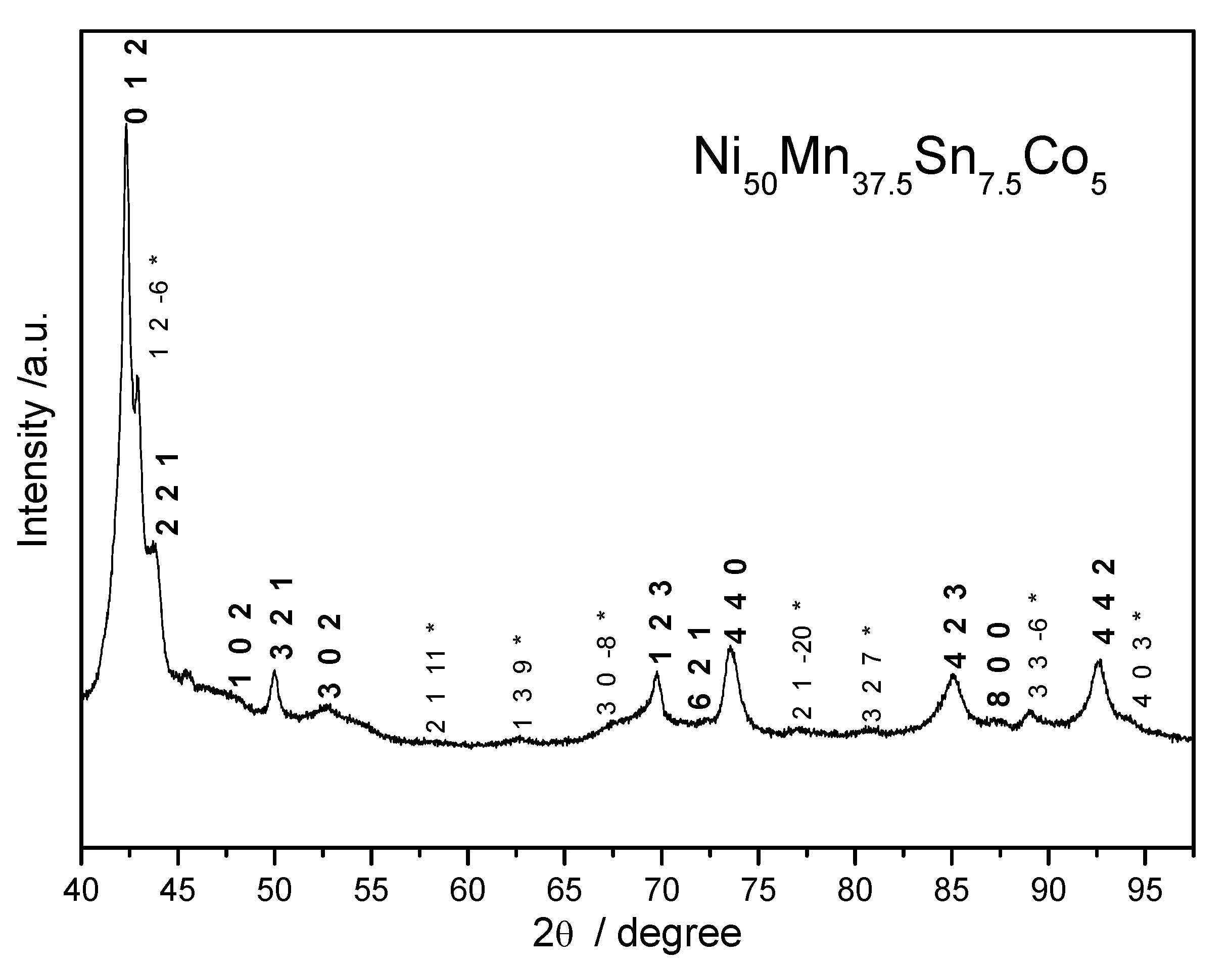Metals 05 00695 g003
