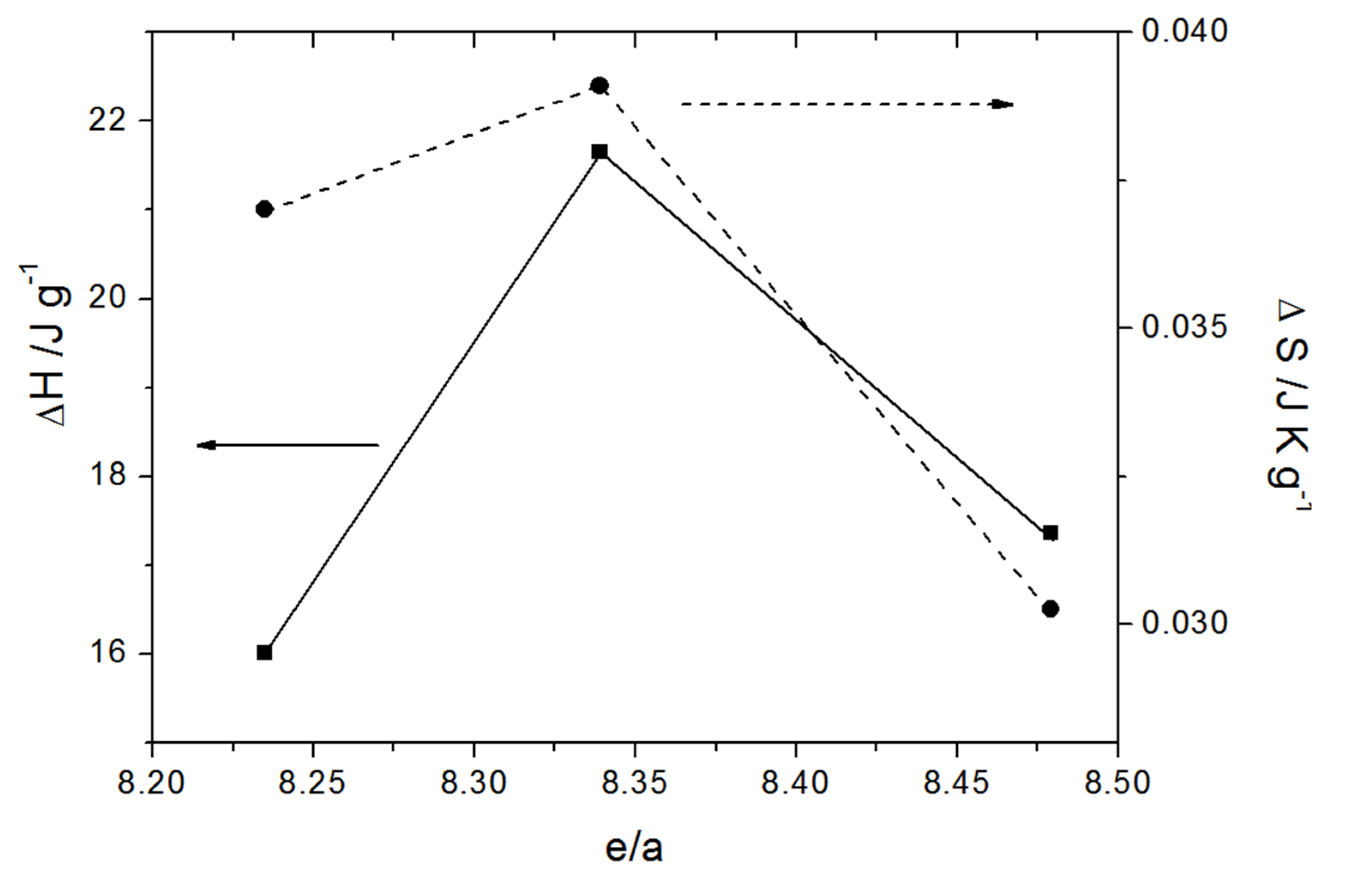 Metals 05 00695 g008