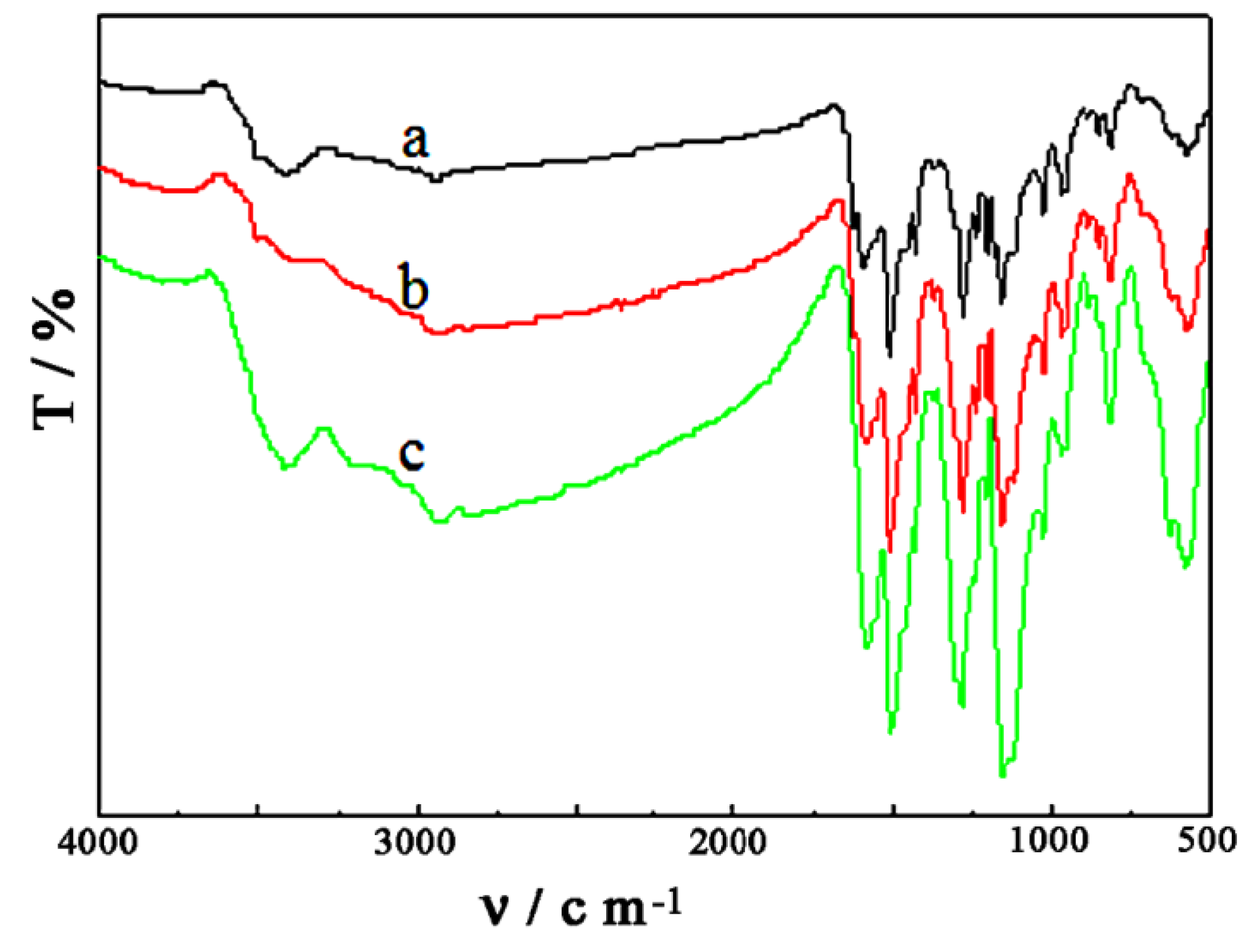 Metals 05 02401 g003