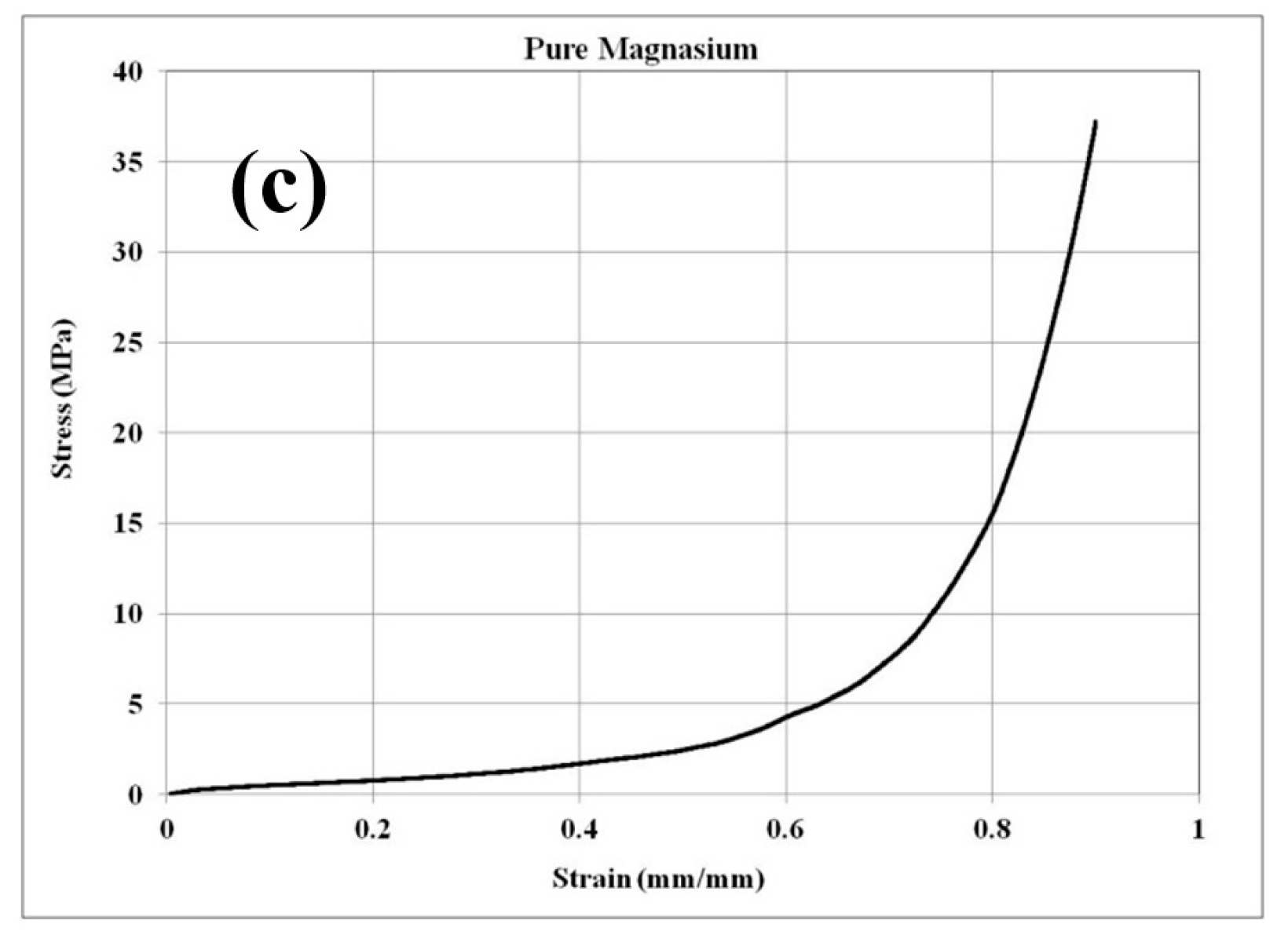 Metals 06 00110 g005b