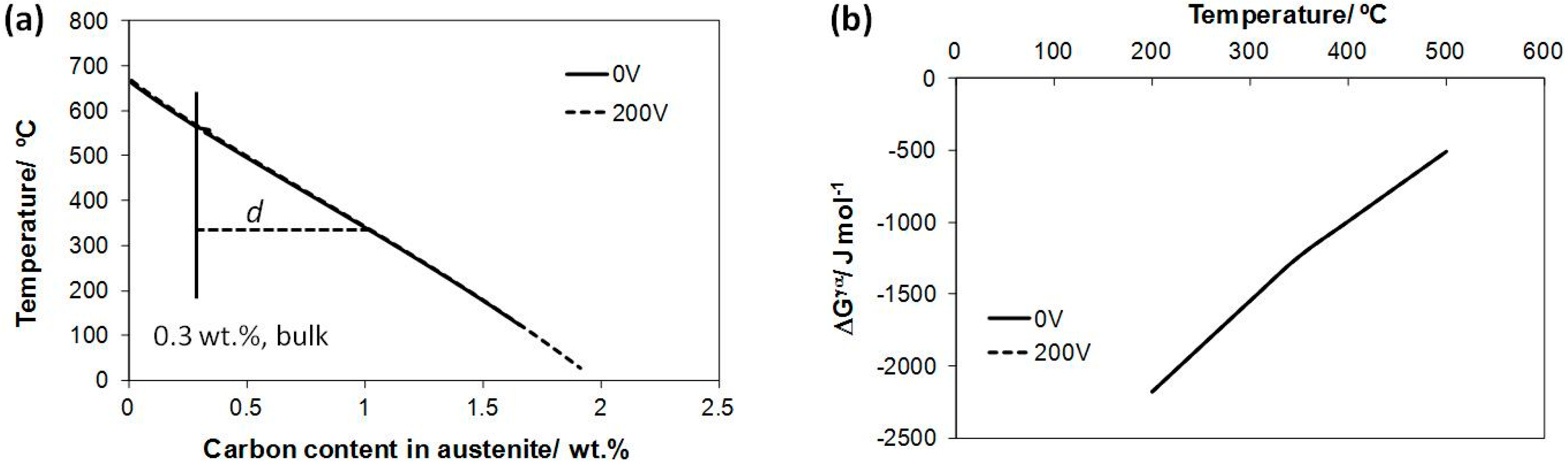 Metals 06 00130 g008