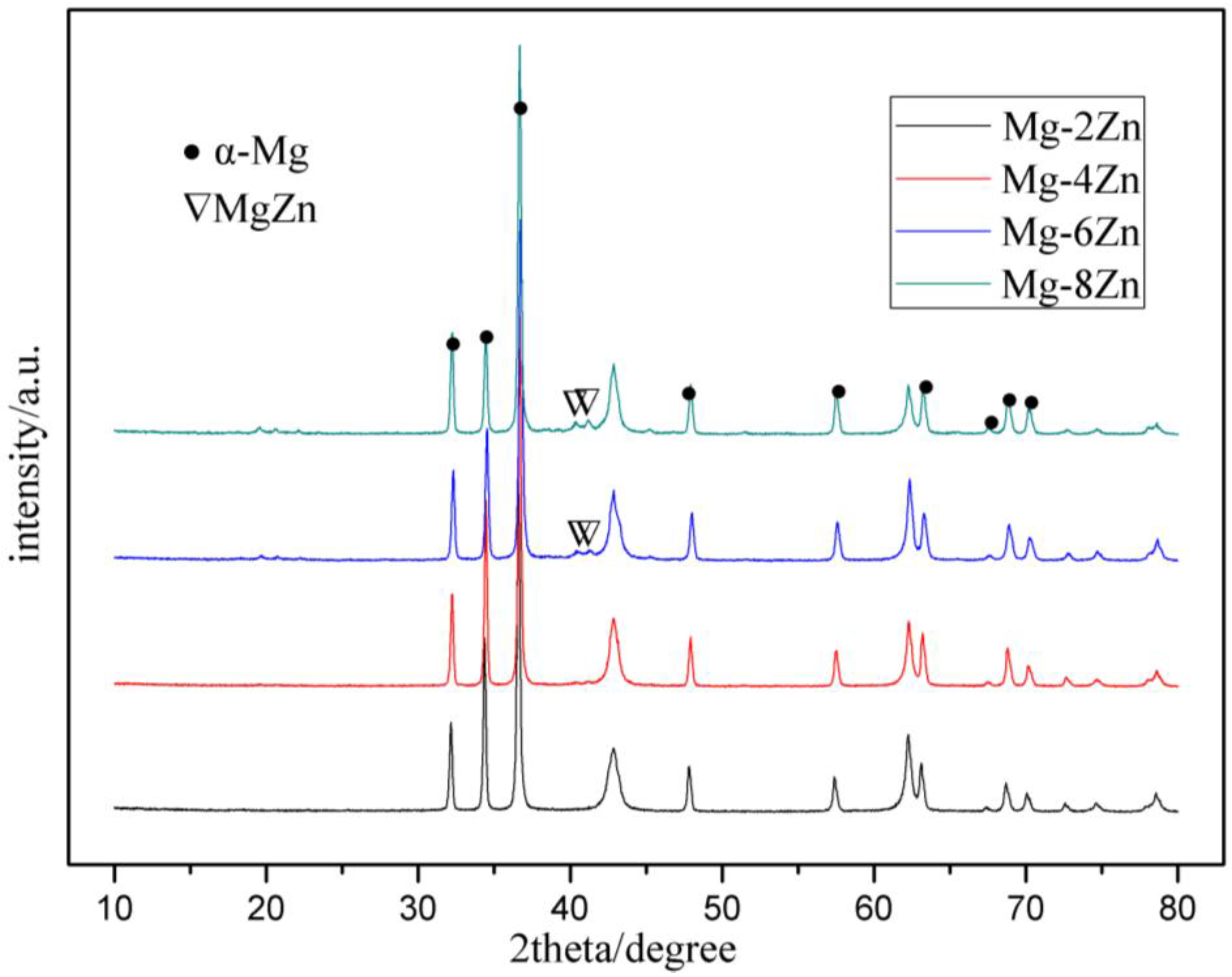 Metals 06 00259 g005