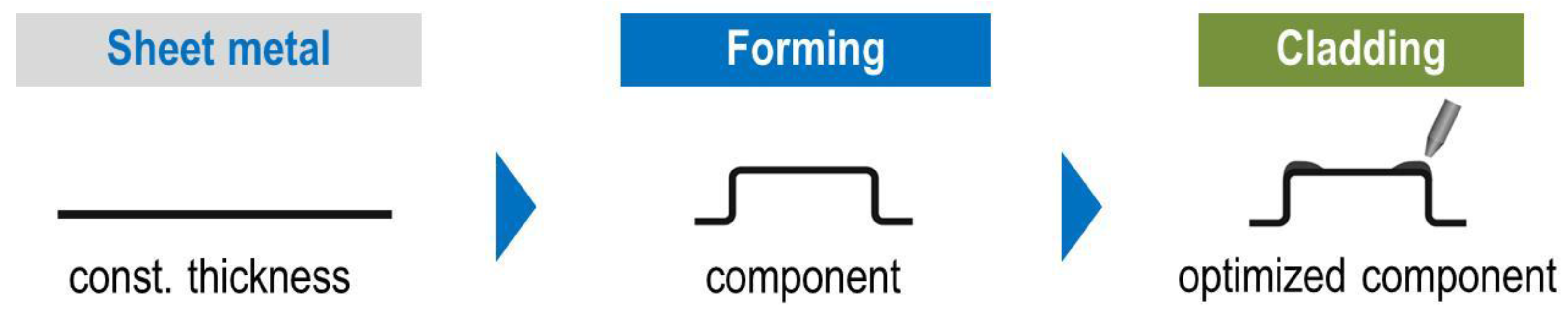 Metals 07 00113 i001