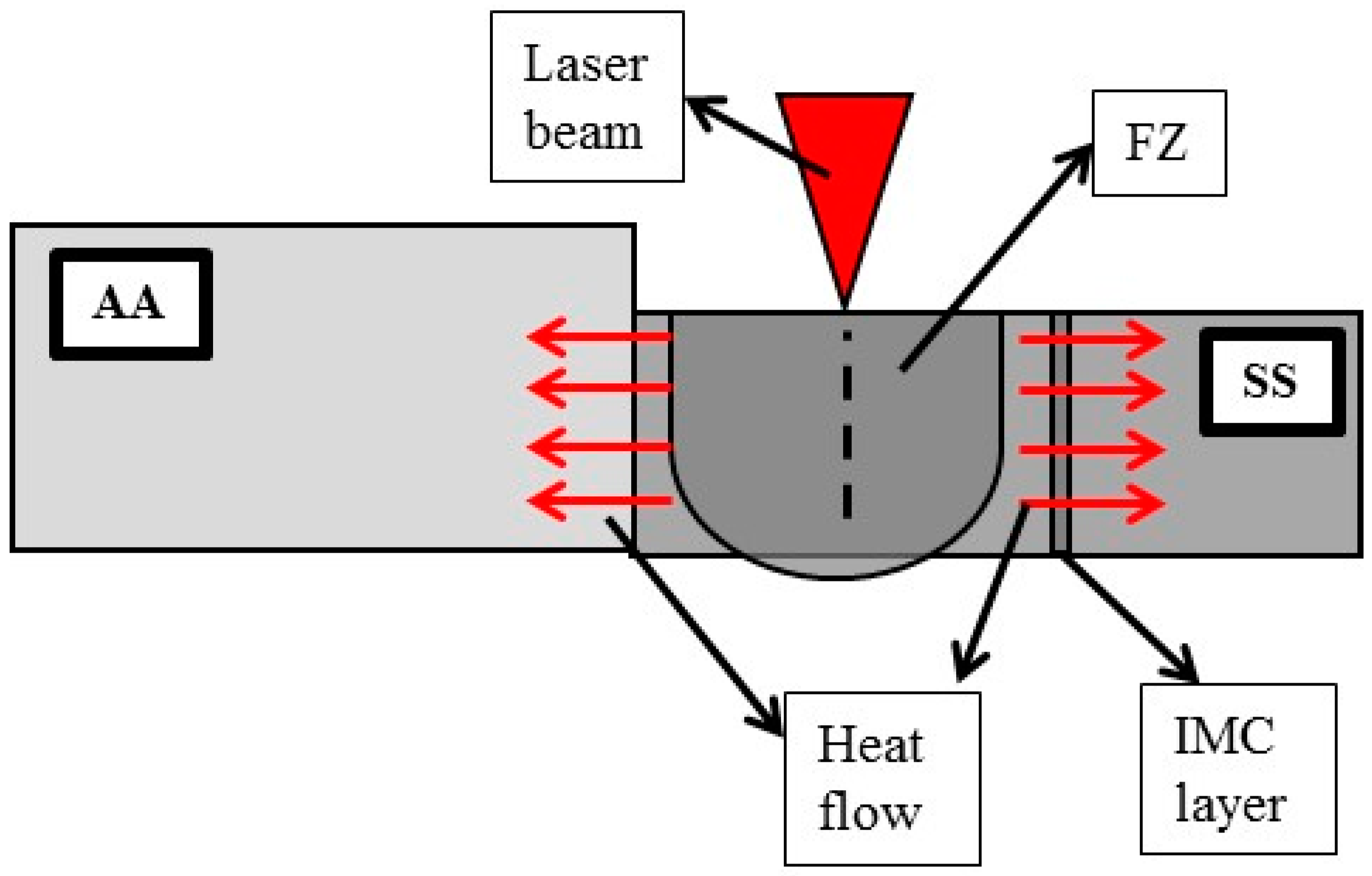 Metals 07 00282 g002