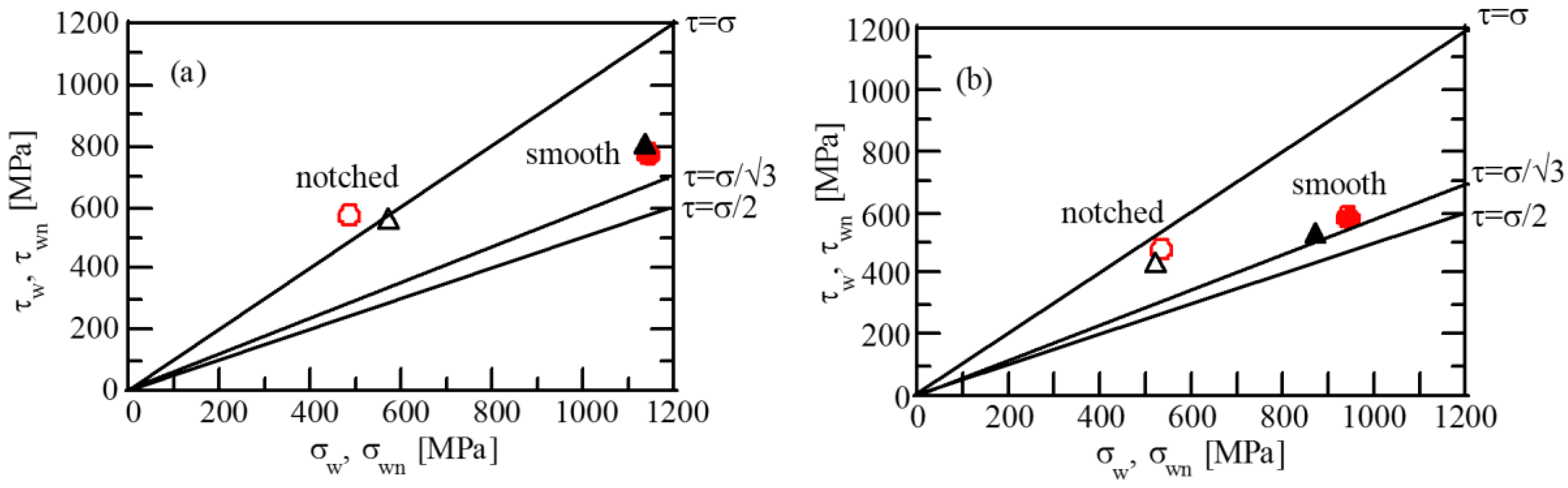 Metals 07 00375 g009