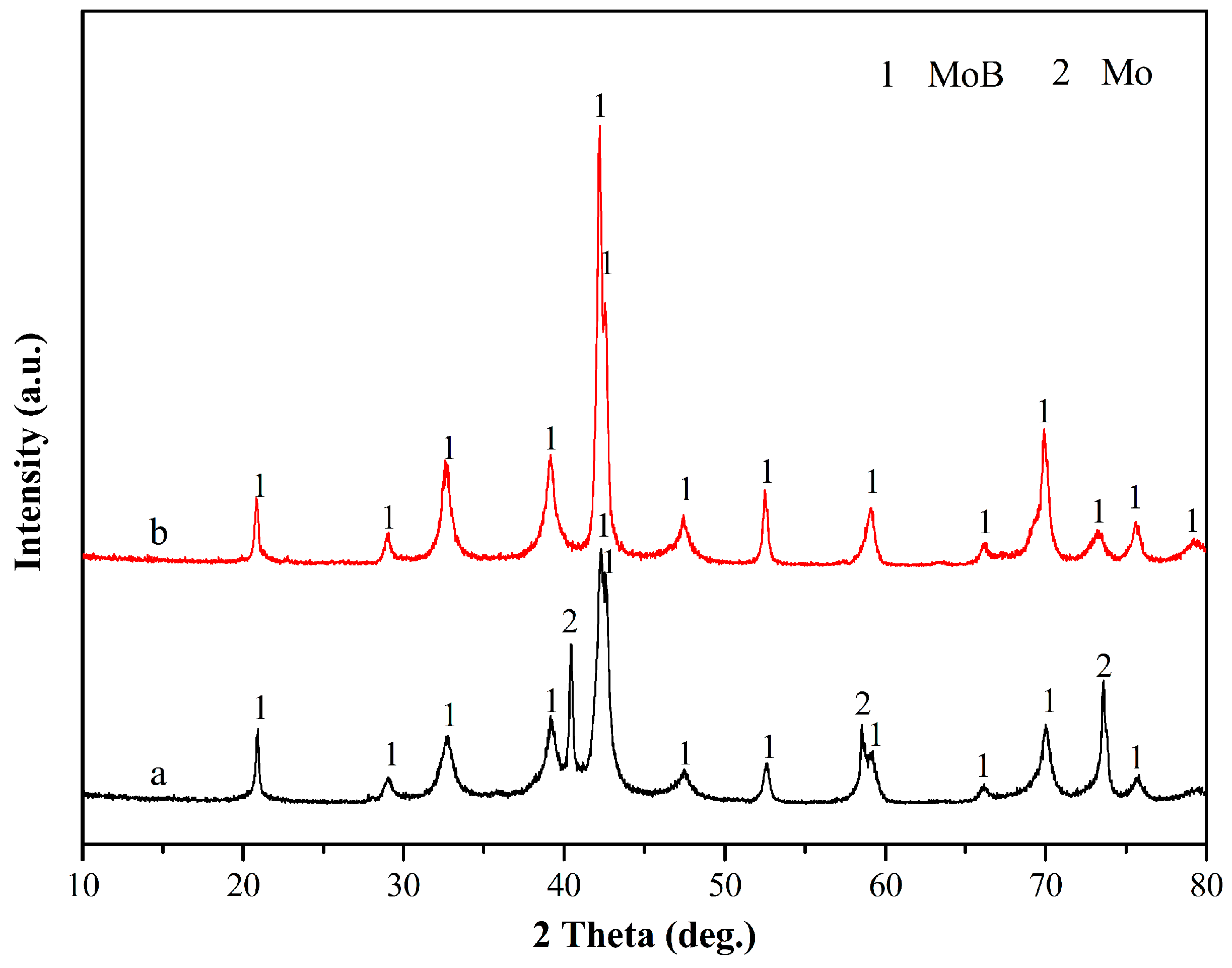 Metals 08 00093 g002