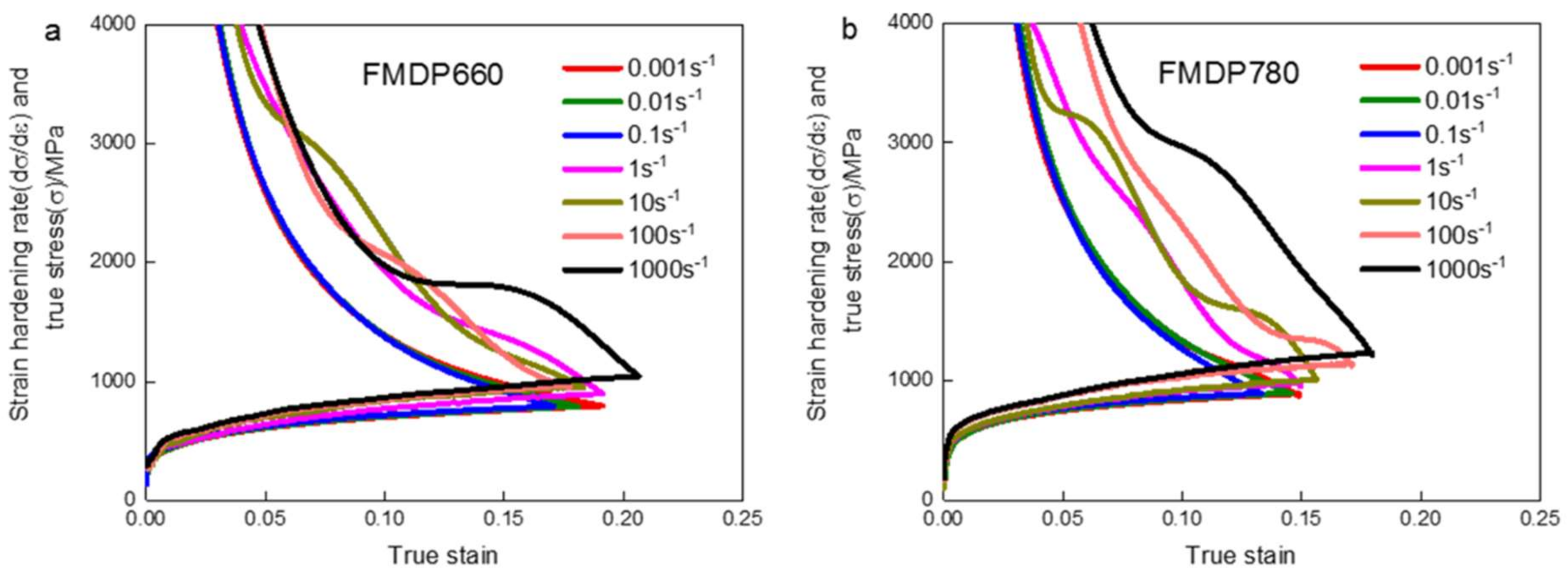 Metals 08 00236 g008