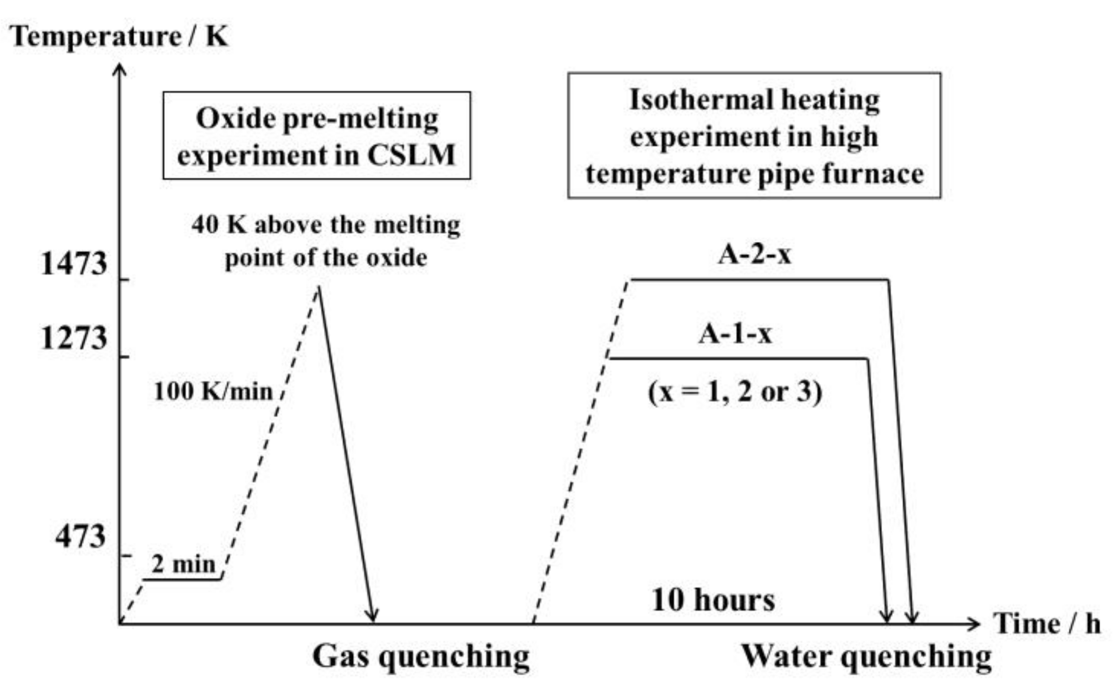 Metals 08 00251 g003