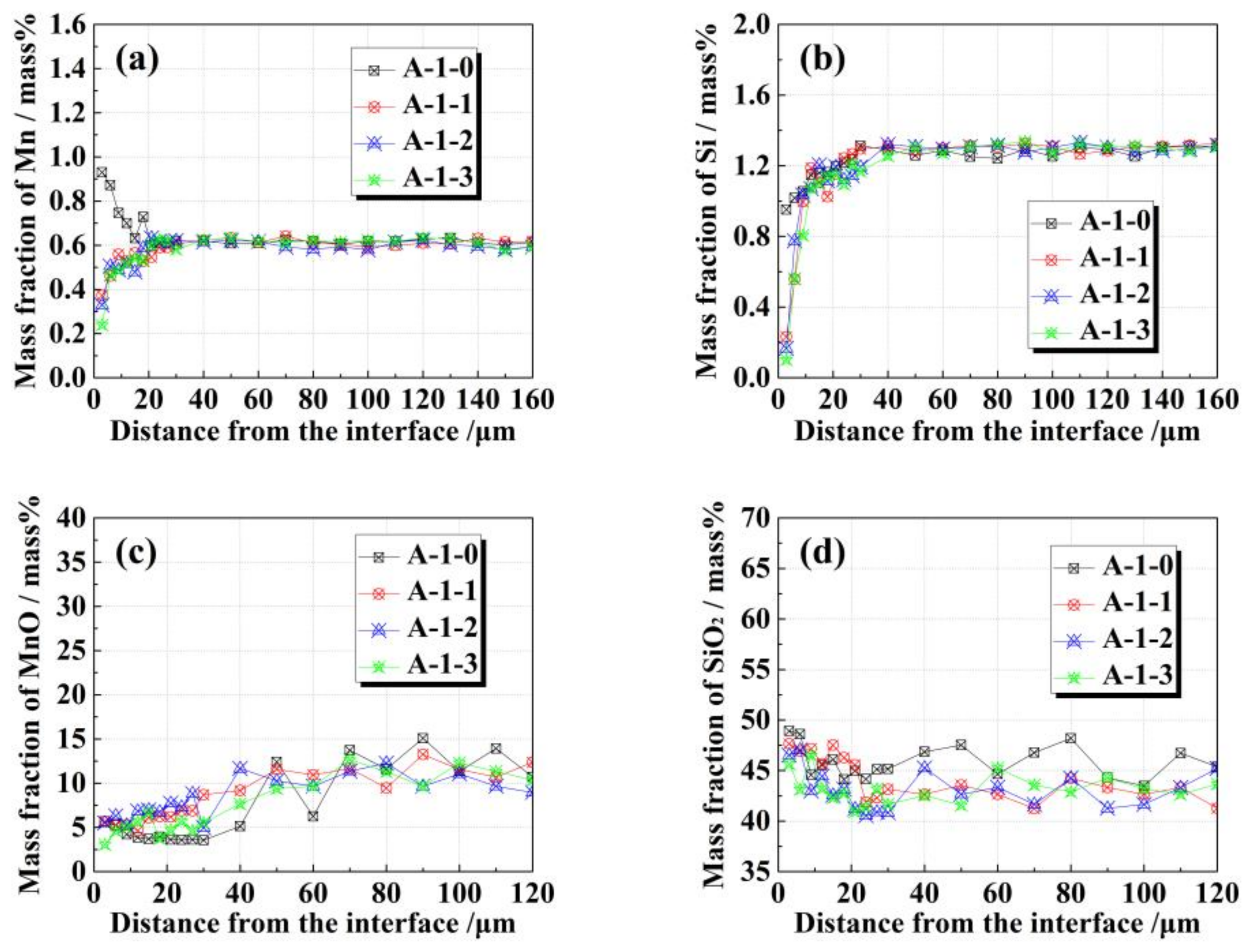 Metals 08 00251 g006