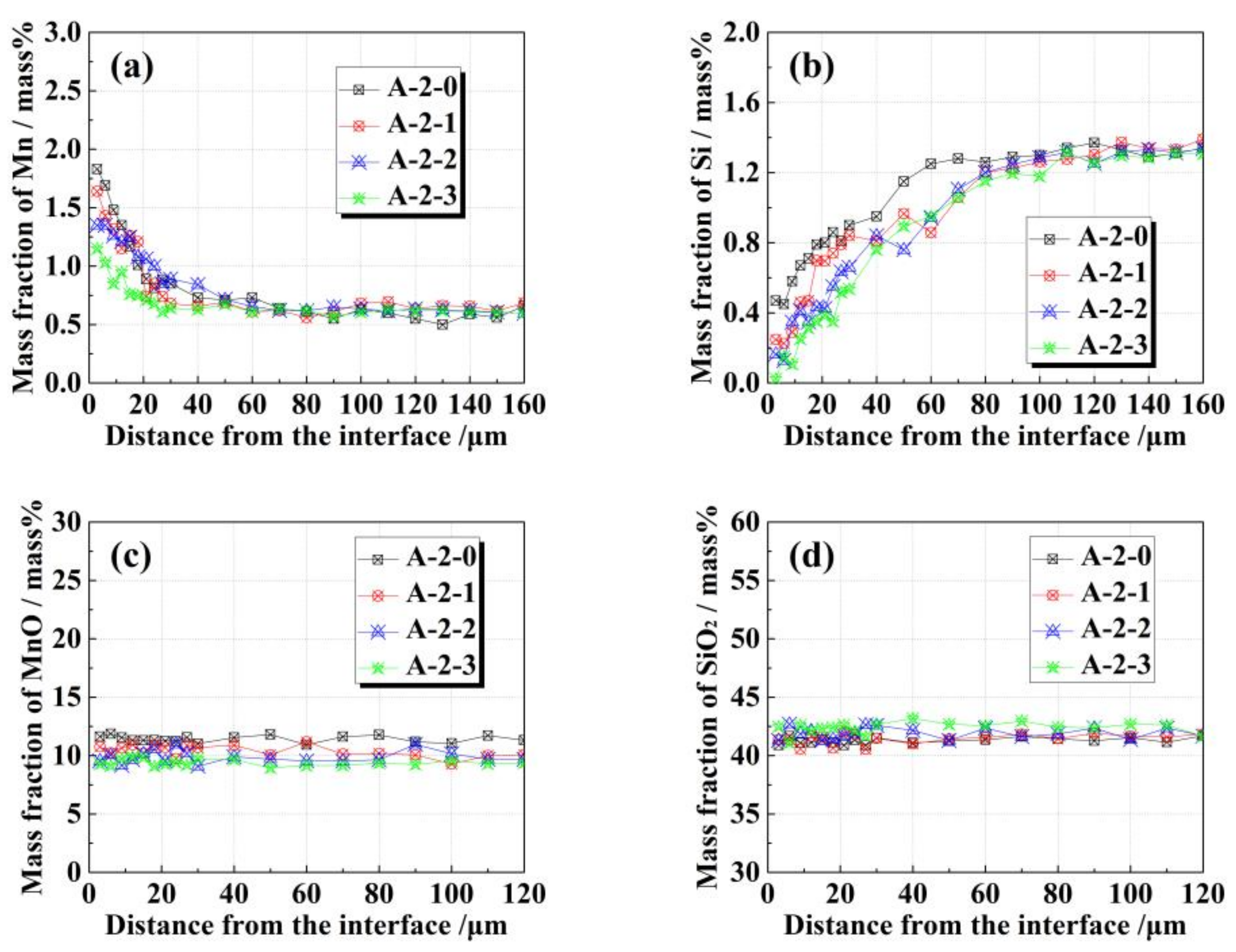 Metals 08 00251 g009