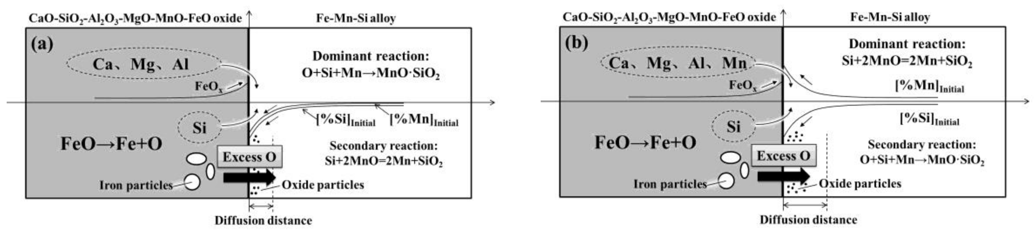 Metals 08 00251 g011
