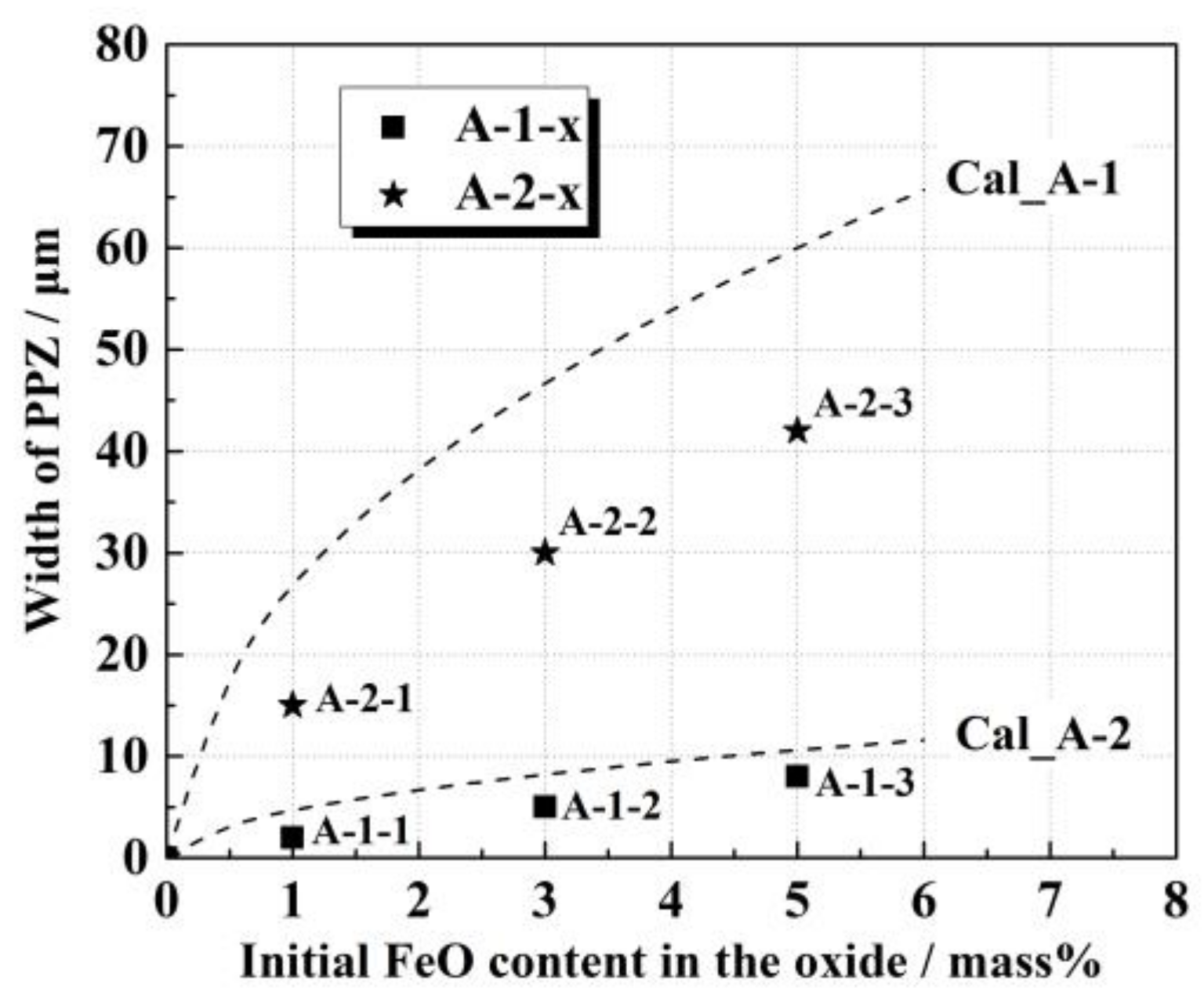 Metals 08 00251 g012
