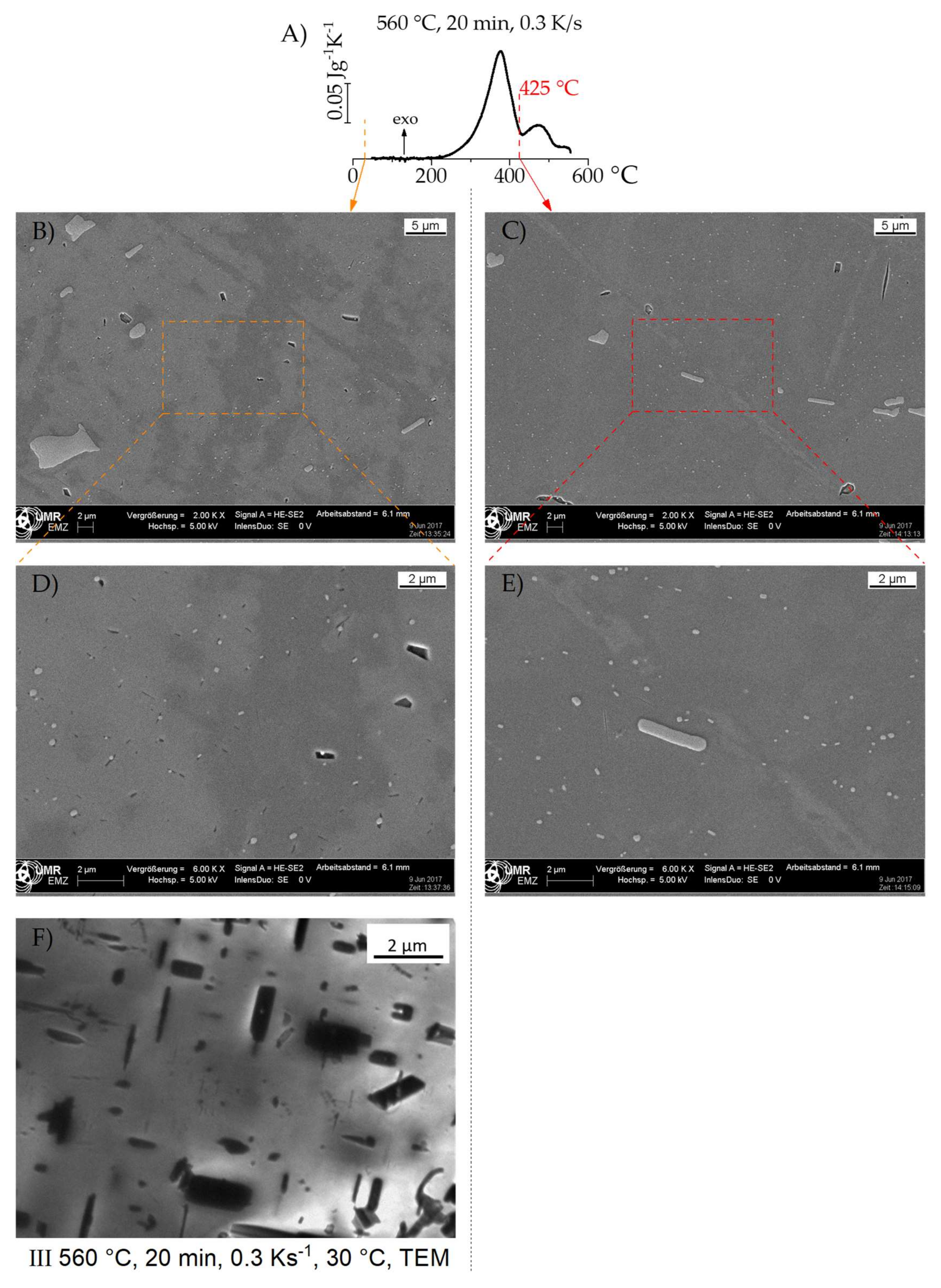 Metals 08 00265 g010