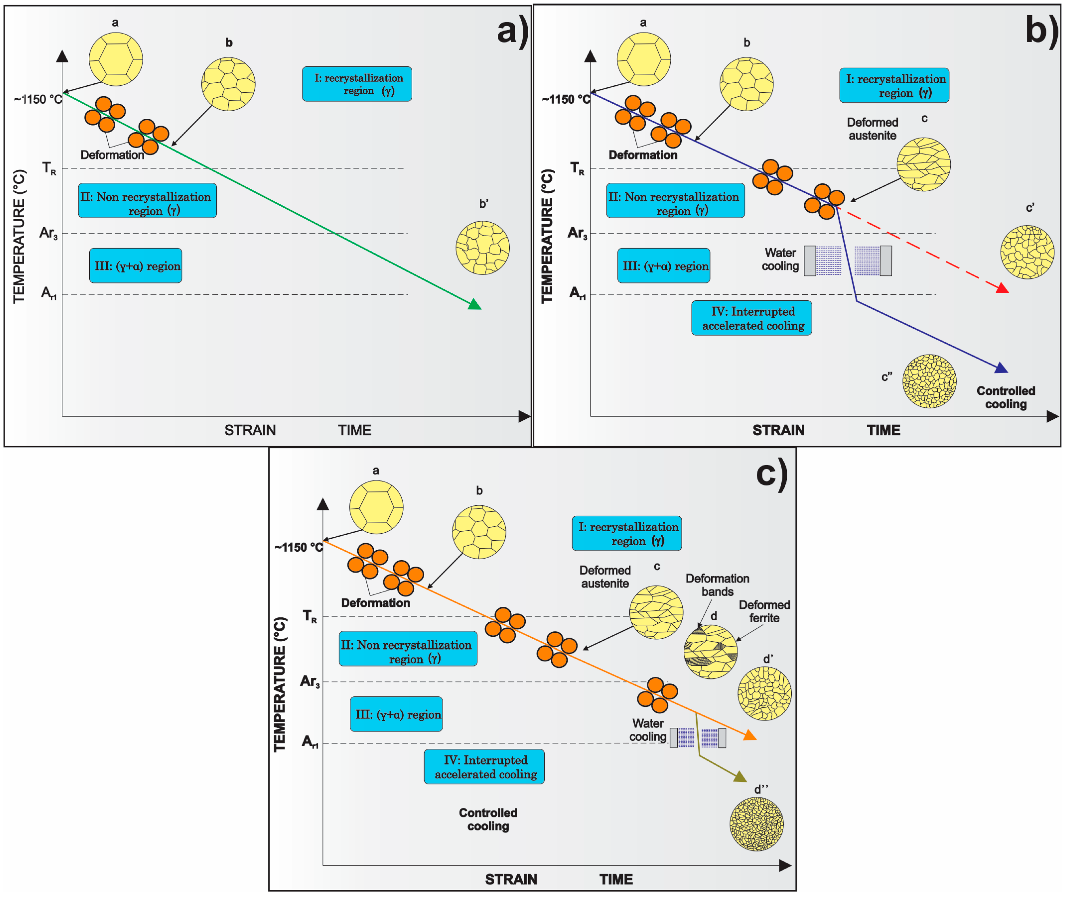 Metals 08 00351 g008