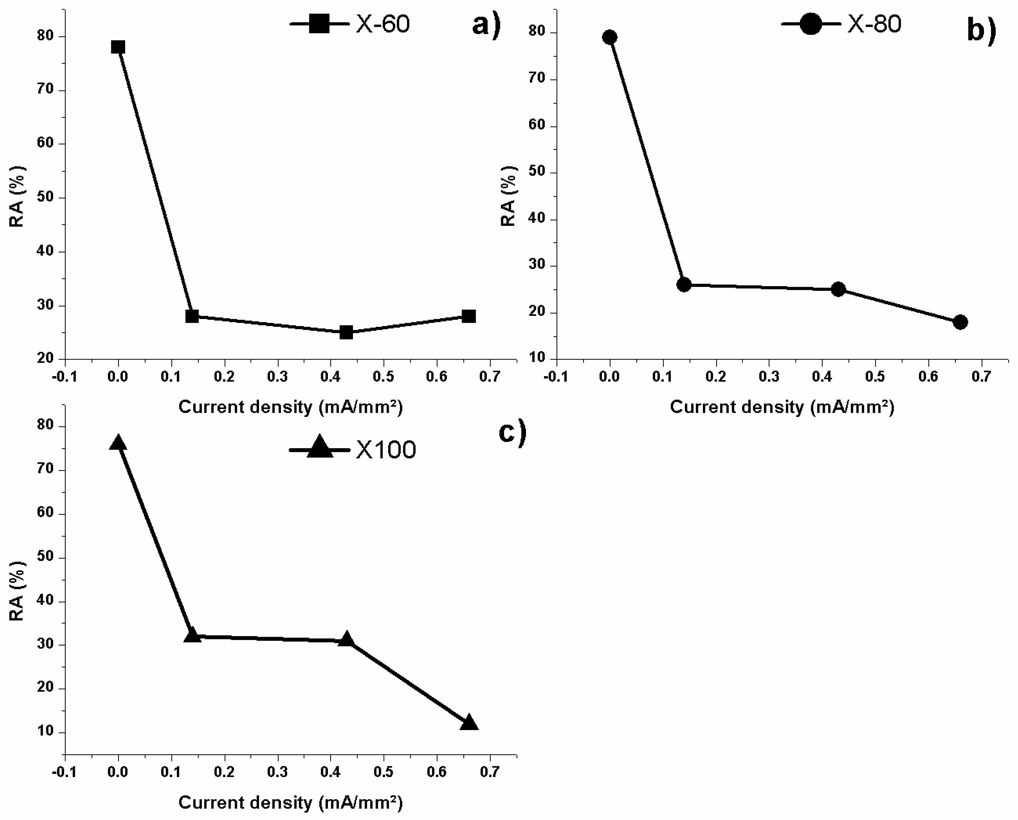 Metals 08 00351 g031