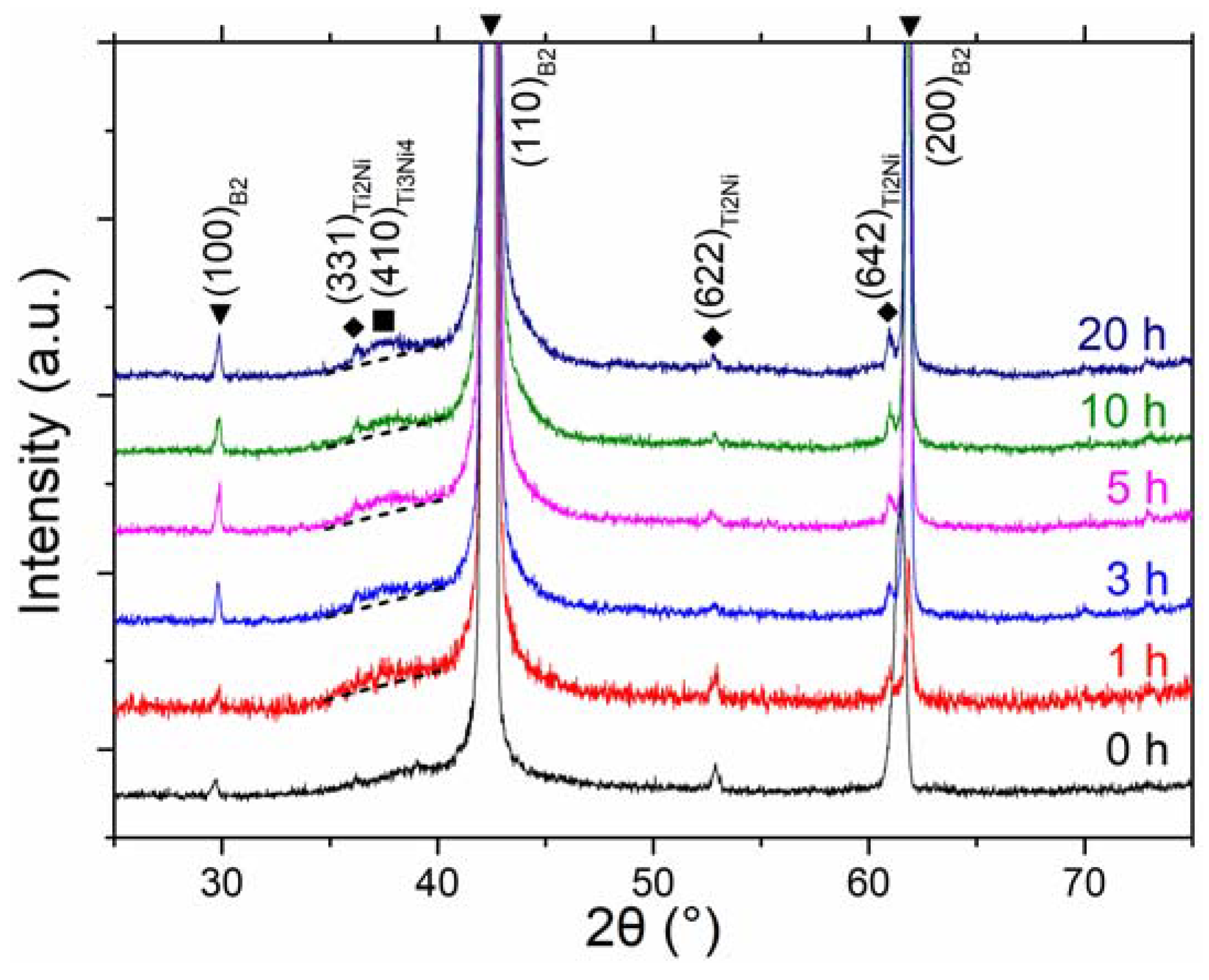 Metals 08 00352 g008