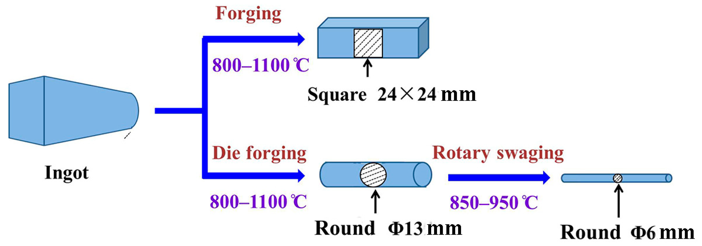 Metals 08 00371 g001
