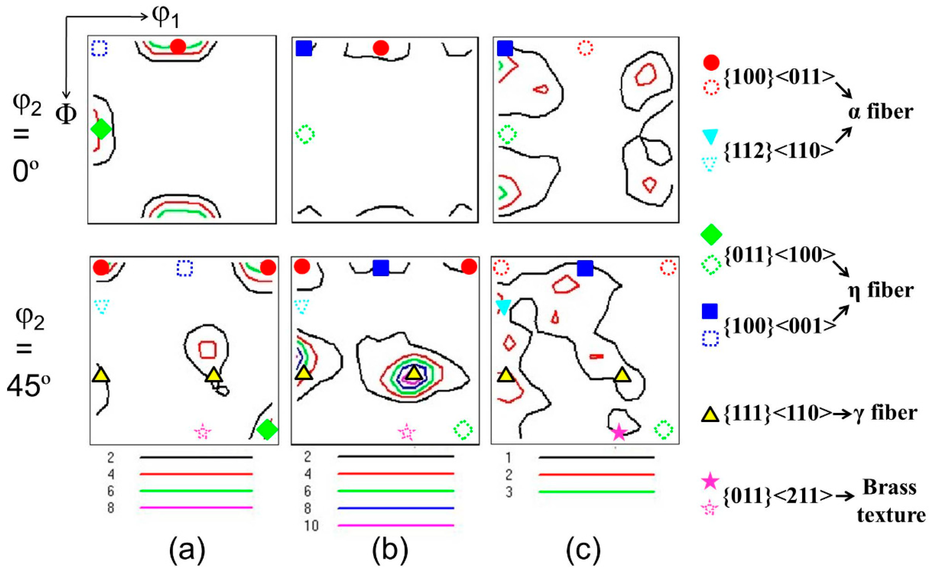 Metals 08 00371 g007