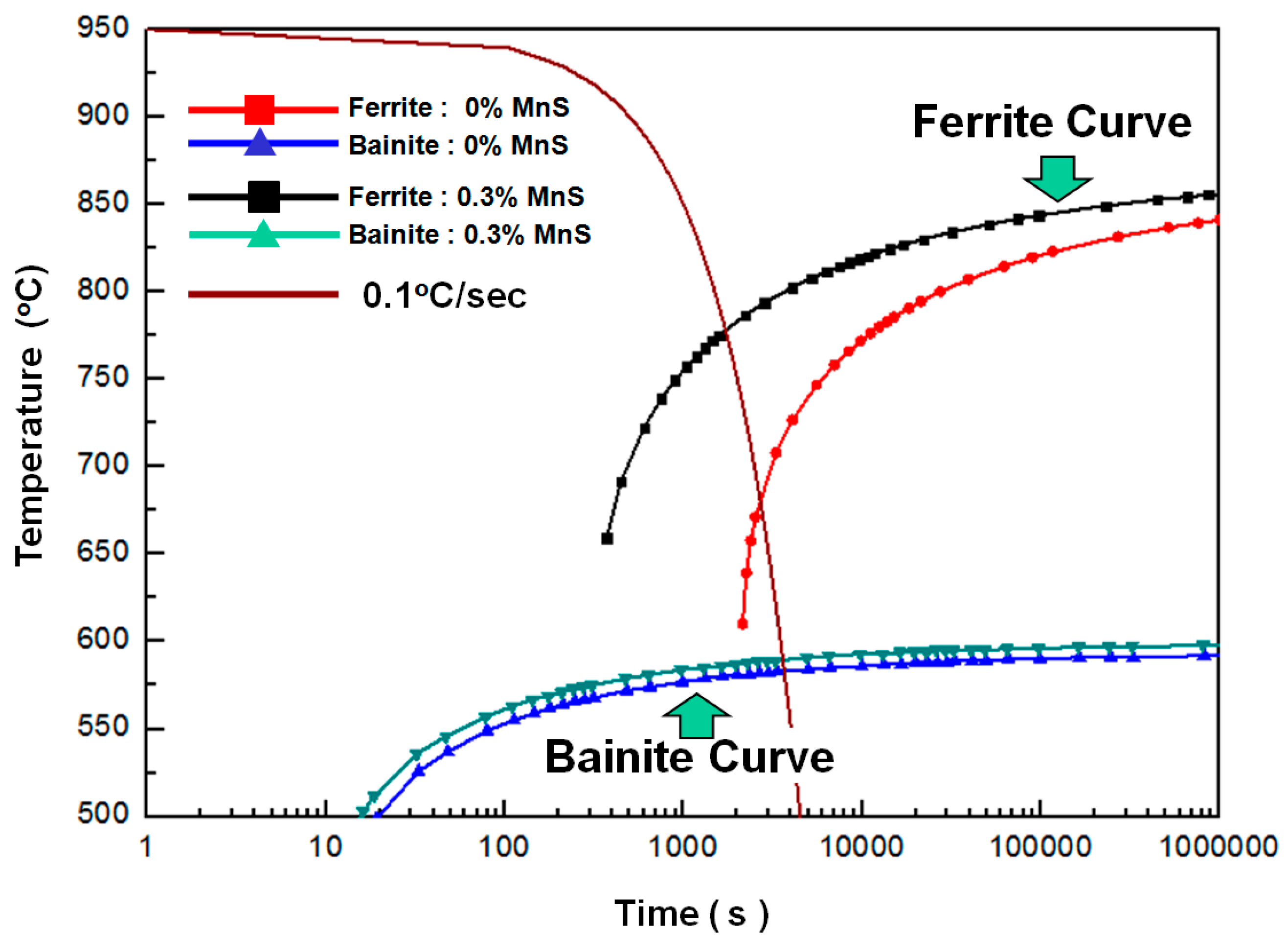 Metals 08 00373 g010