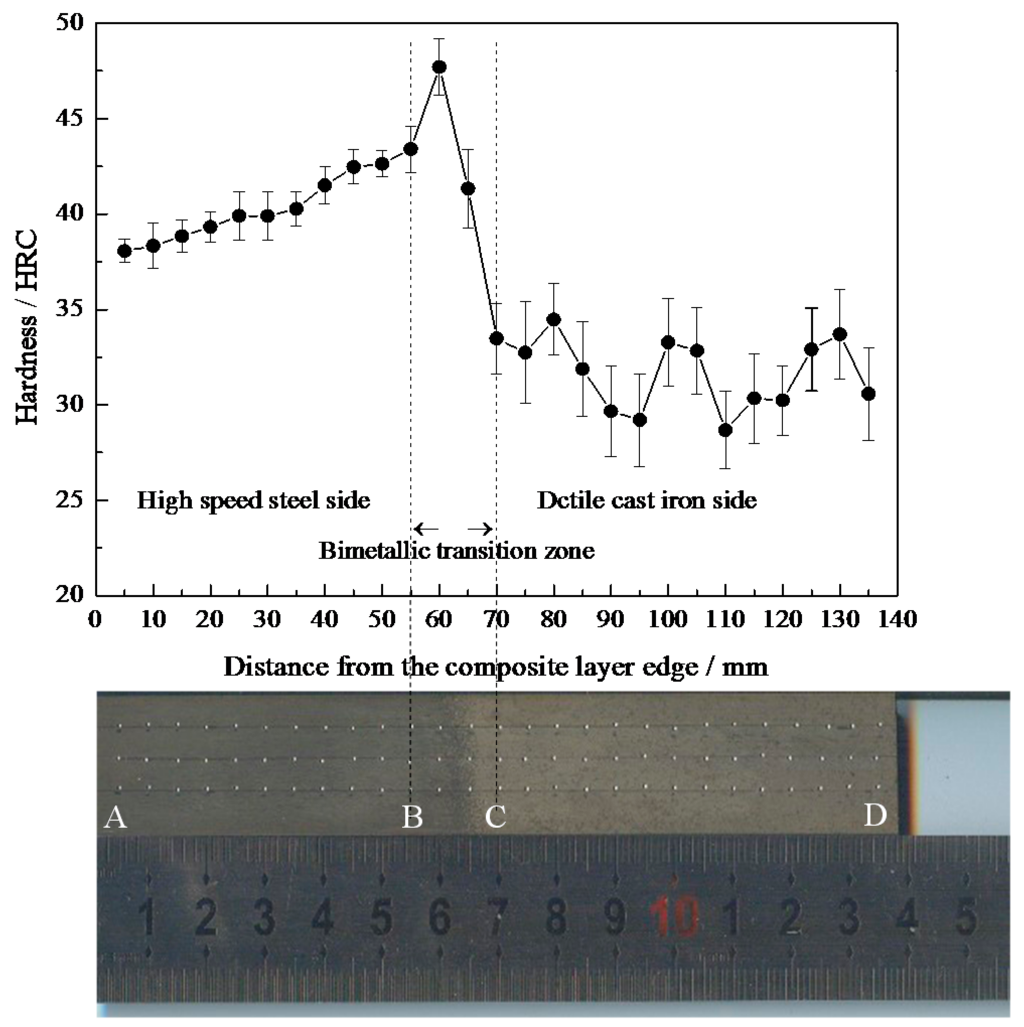 Metals 08 00390 g010
