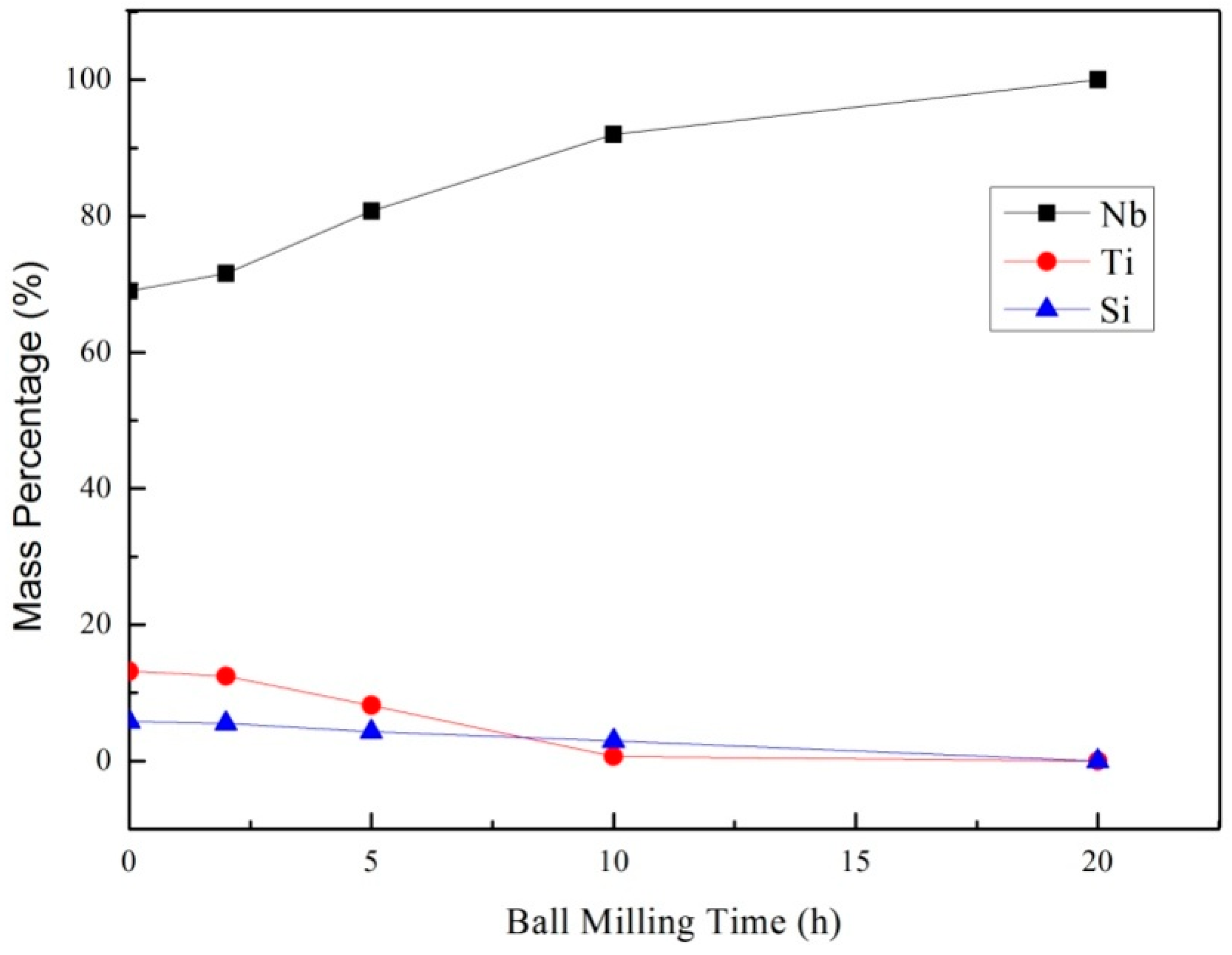 Metals 08 00403 g004