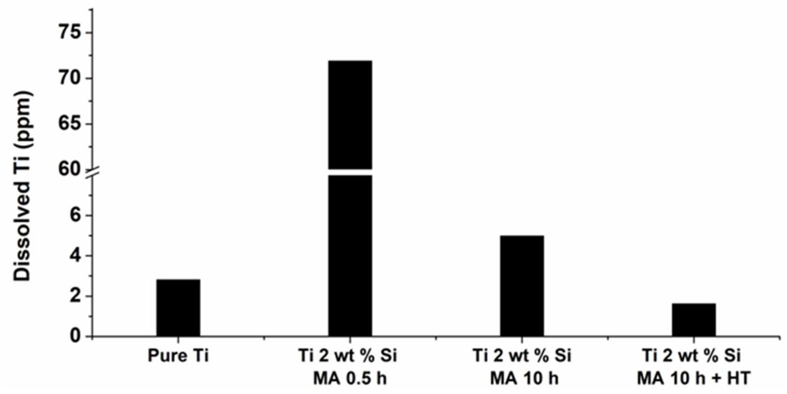 Metals 08 00417 g010