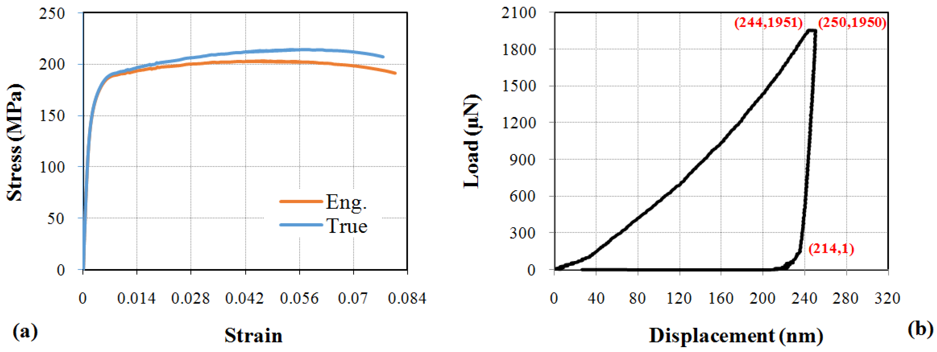 Metals 08 00421 g003