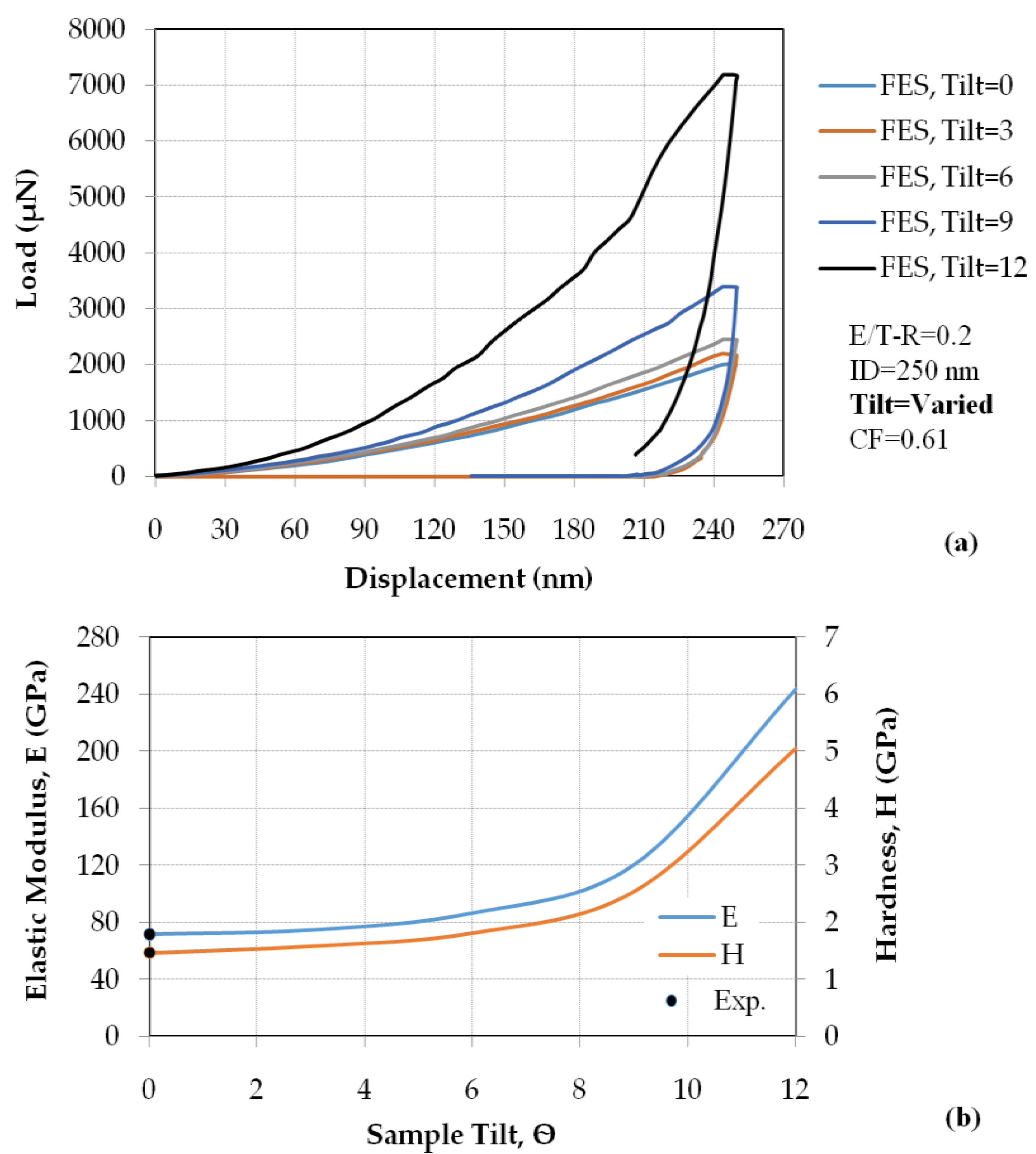 Metals 08 00421 g012