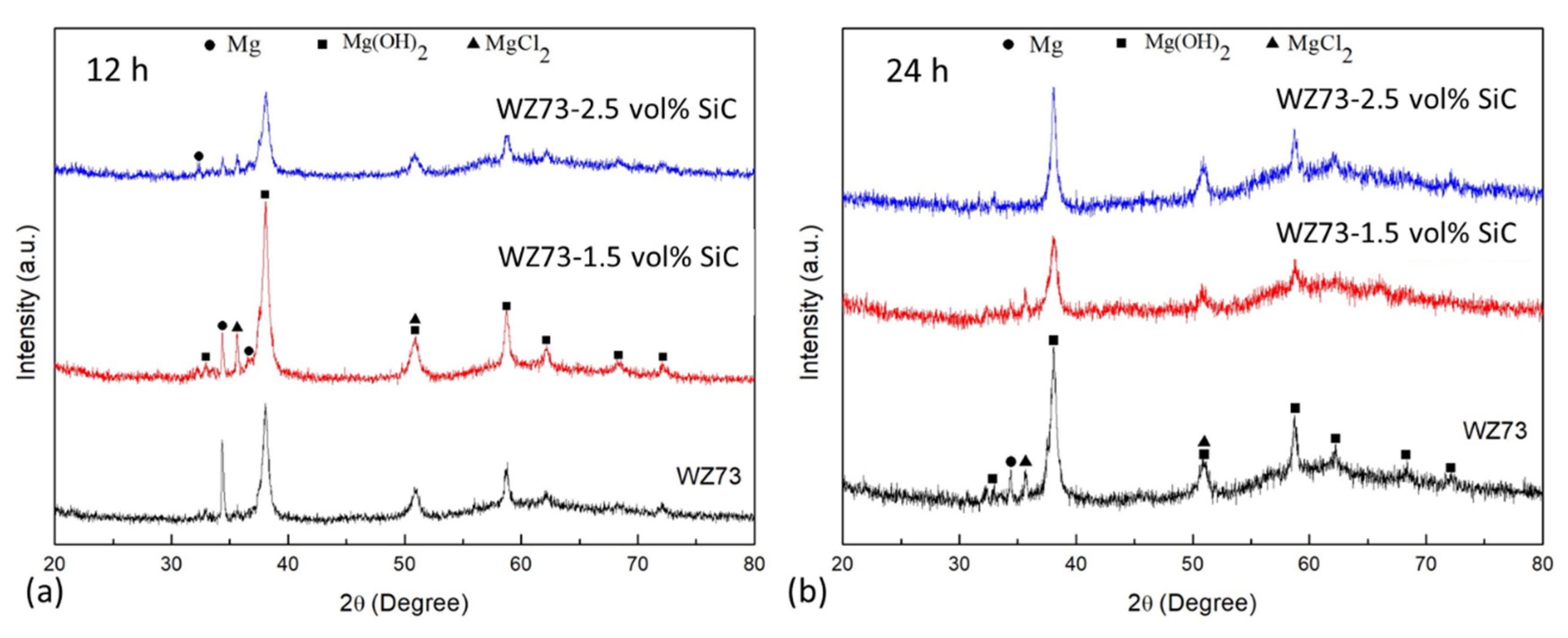 Metals 08 00424 g008