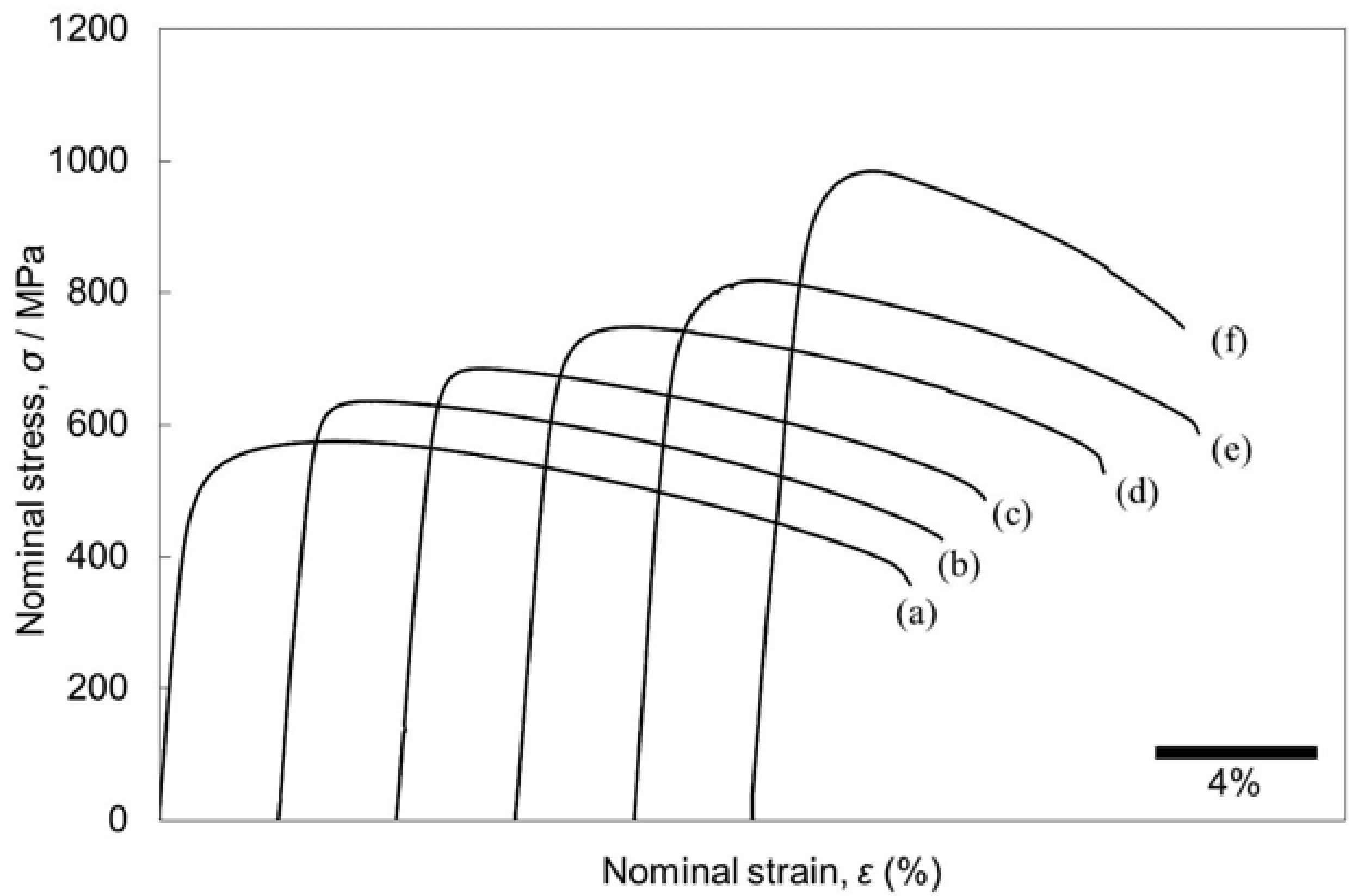 Metals 08 00454 g006