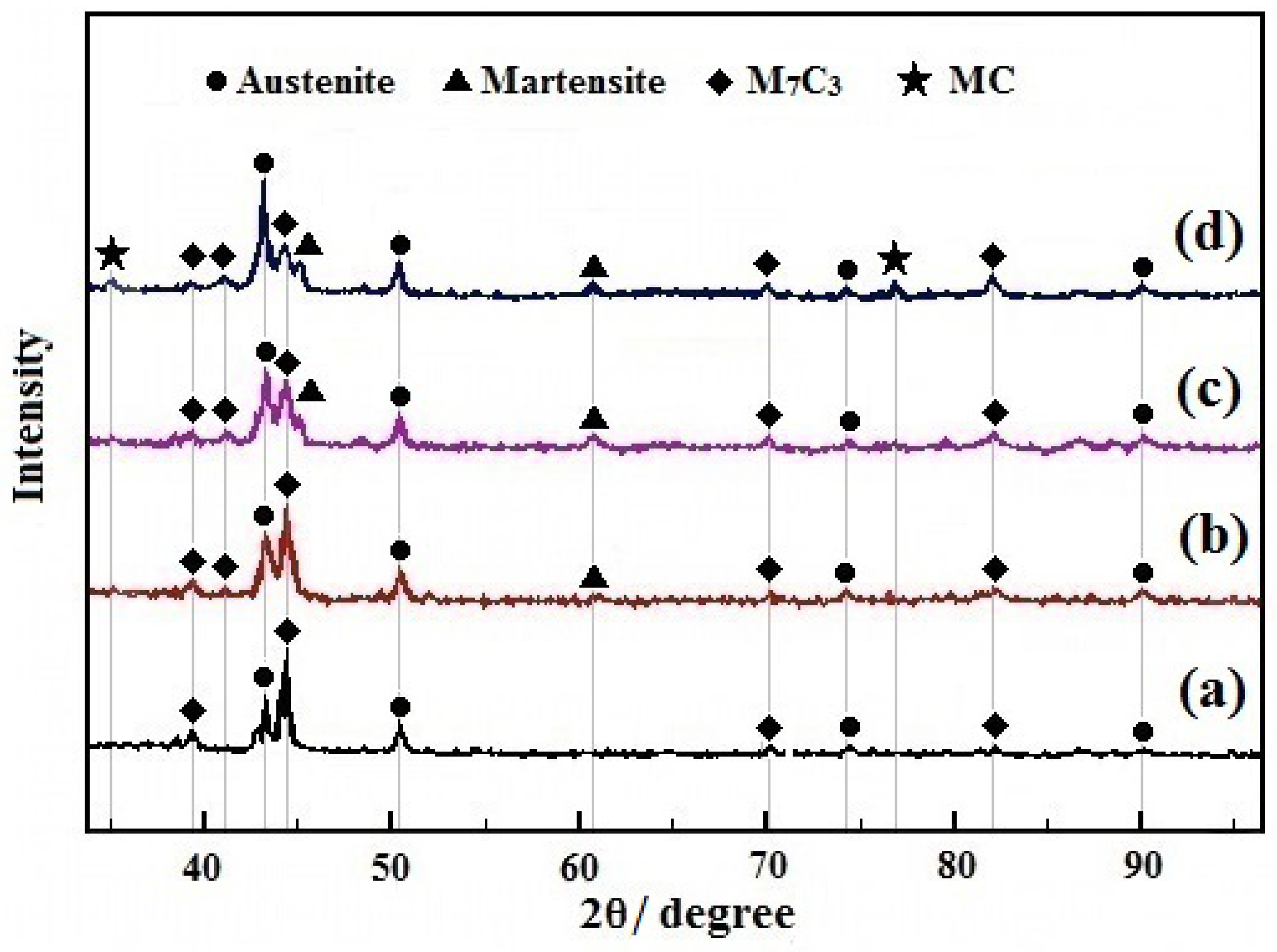 Metals 08 00458 g007