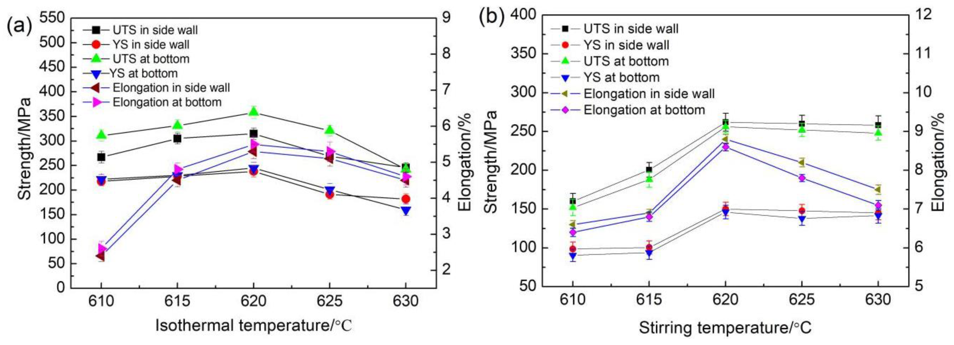 Metals 08 00460 g007