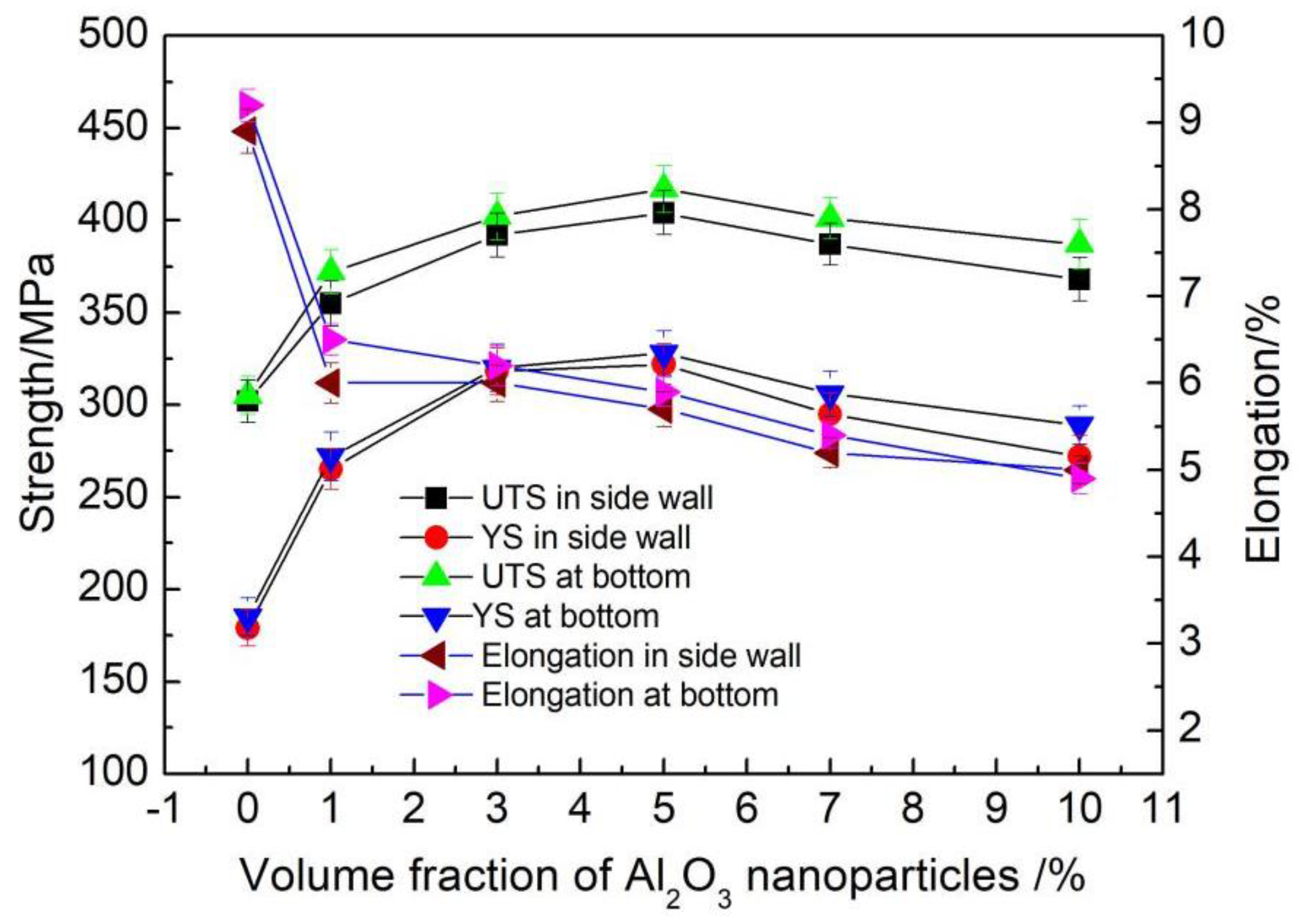 Metals 08 00460 g011