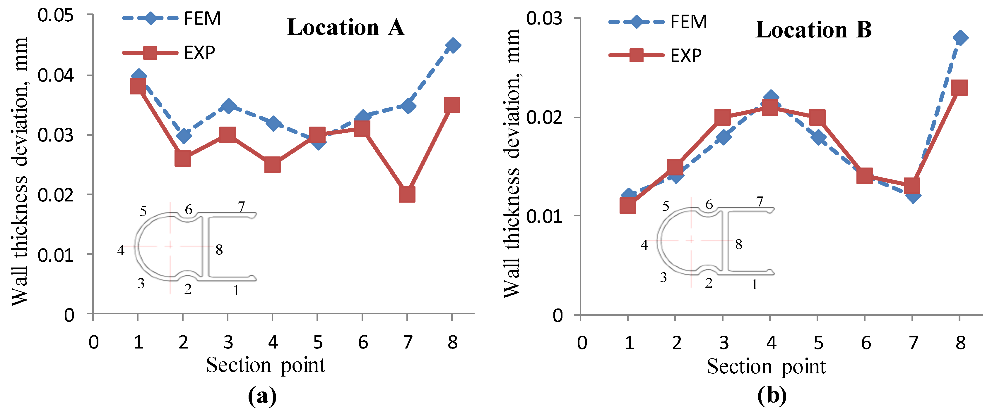 Metals 08 00462 g013
